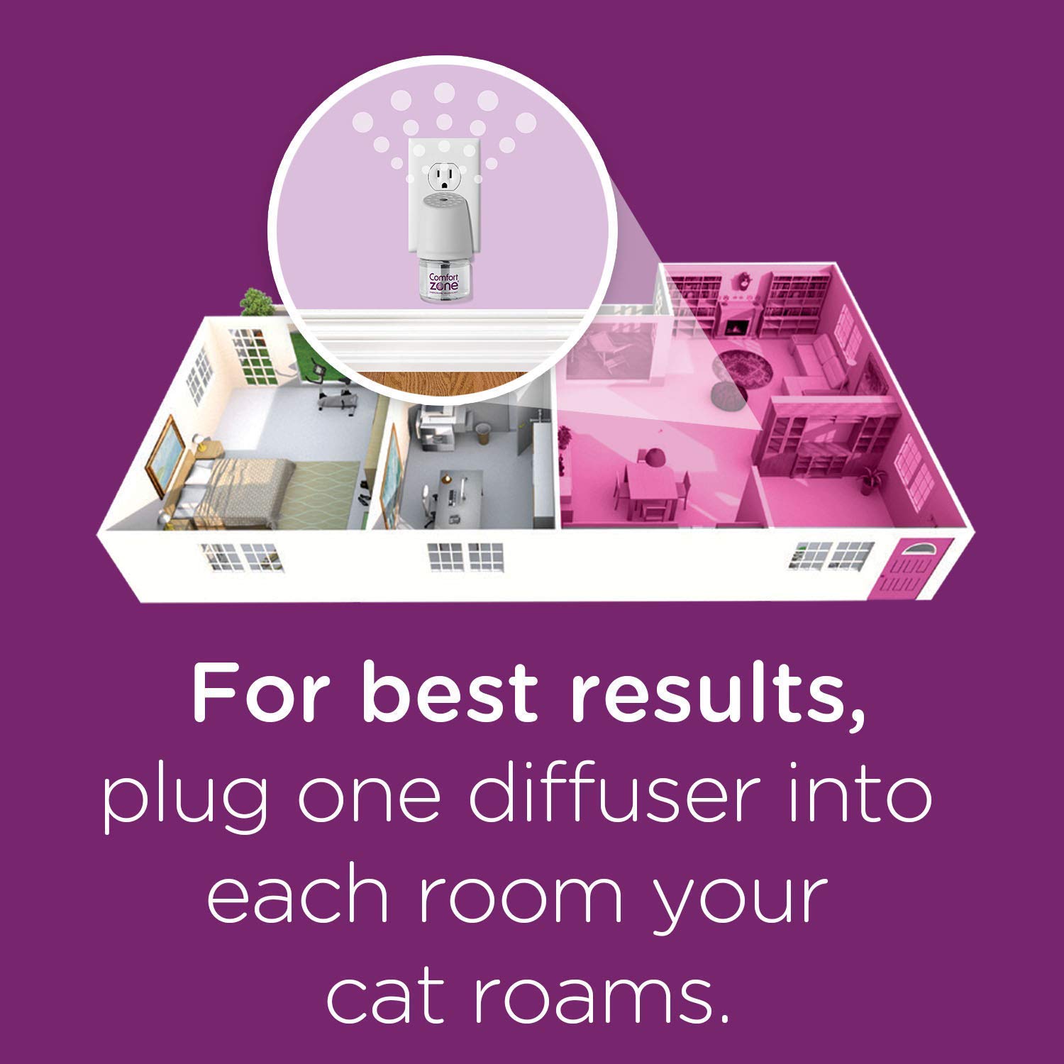 Comfort Zone Basic Calming Diffuser Kit for Cats - Reduce Anxiety & Stress Relief for Indoor Cats - Perfect for Vet Visits, Travel & Multi-Cat Homes