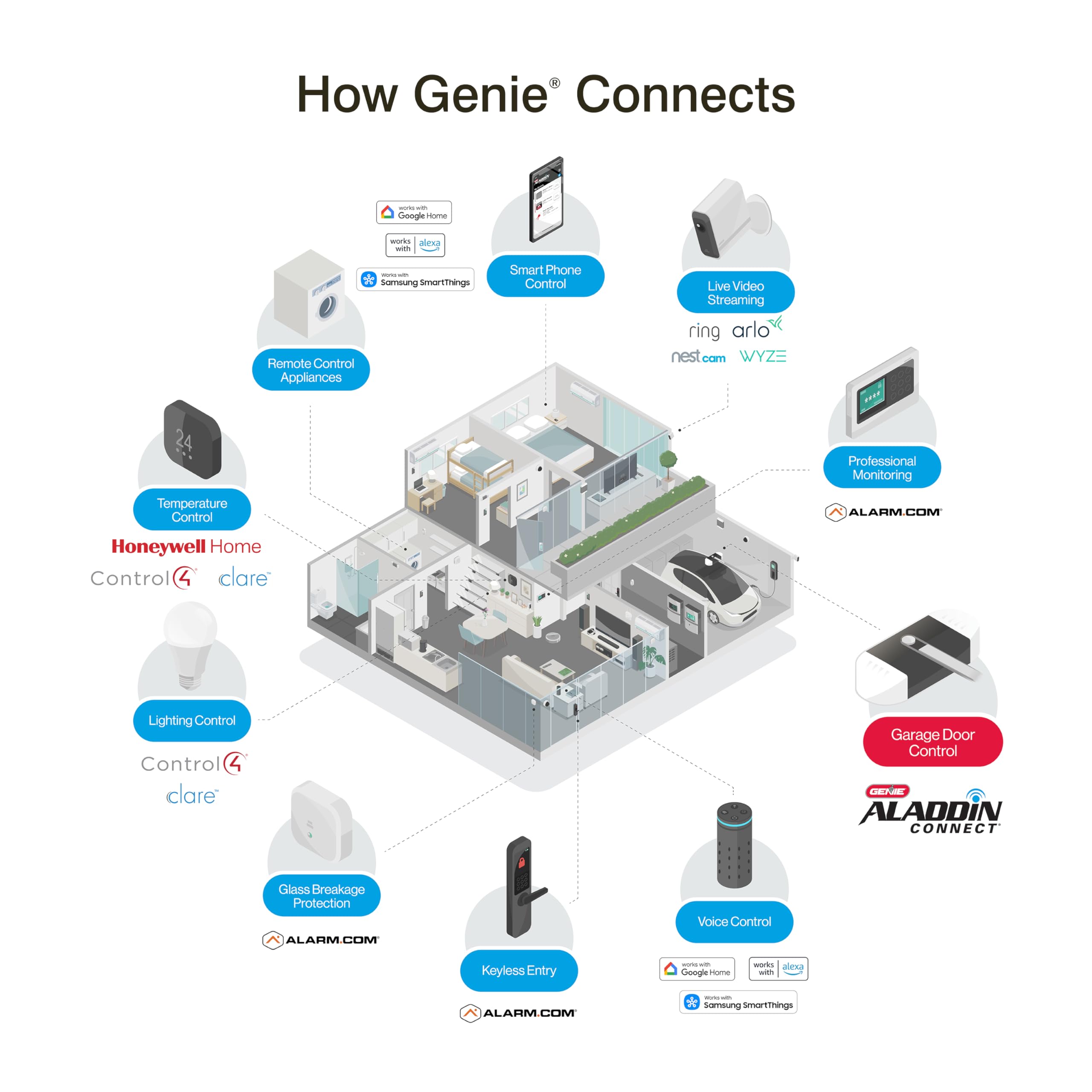 Genie StealthDrive 7155 Smart Garage Door Opener with Belt Drive & Smartphone Control - Quiet, Reliable & Secure - Perfect for Smart Homes & Family Safety