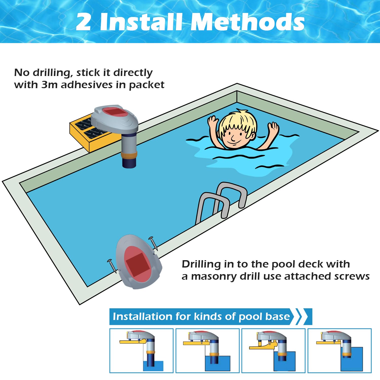 Wireless Pool Alarm for Inground & Above Ground Pools - Water Motion Sensor & Immersion Safety Alarm System with Remote Receiver | FCC-Compliant for Kids & Pets Safety | Perfect for Backyard, Vacation Homes & Community Pools