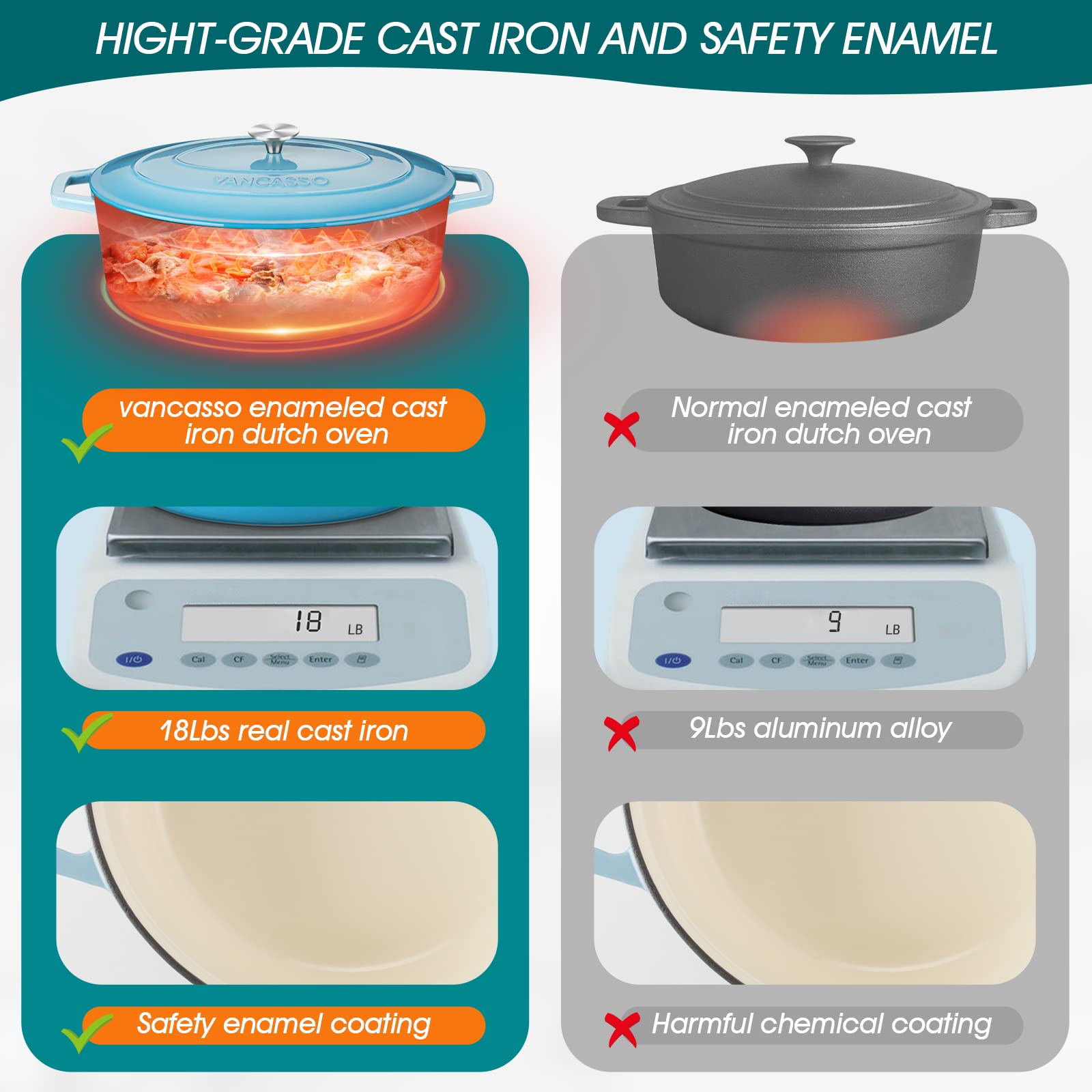 Vancasso 9.3 Quart Enameled Cast Iron Dutch Oven with Lid - Non-Stick Oval Pot for Bread Baking, Soups, Stews & Braising - Light Blue Kitchen Cookware for Home & Professional Chefs