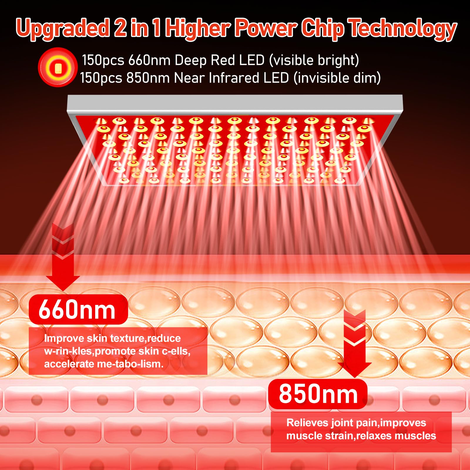 Red Light Therapy Lamp 660nm & 850nm Near Infrared - Adjustable LED Panel for Skin Care, Muscle Recovery & Pain Relief - Clinical Grade Home Device for Face, Back & Joint Pain Treatment - Perfect for Home Spa, Anti-Aging & Post-Workout Recovery