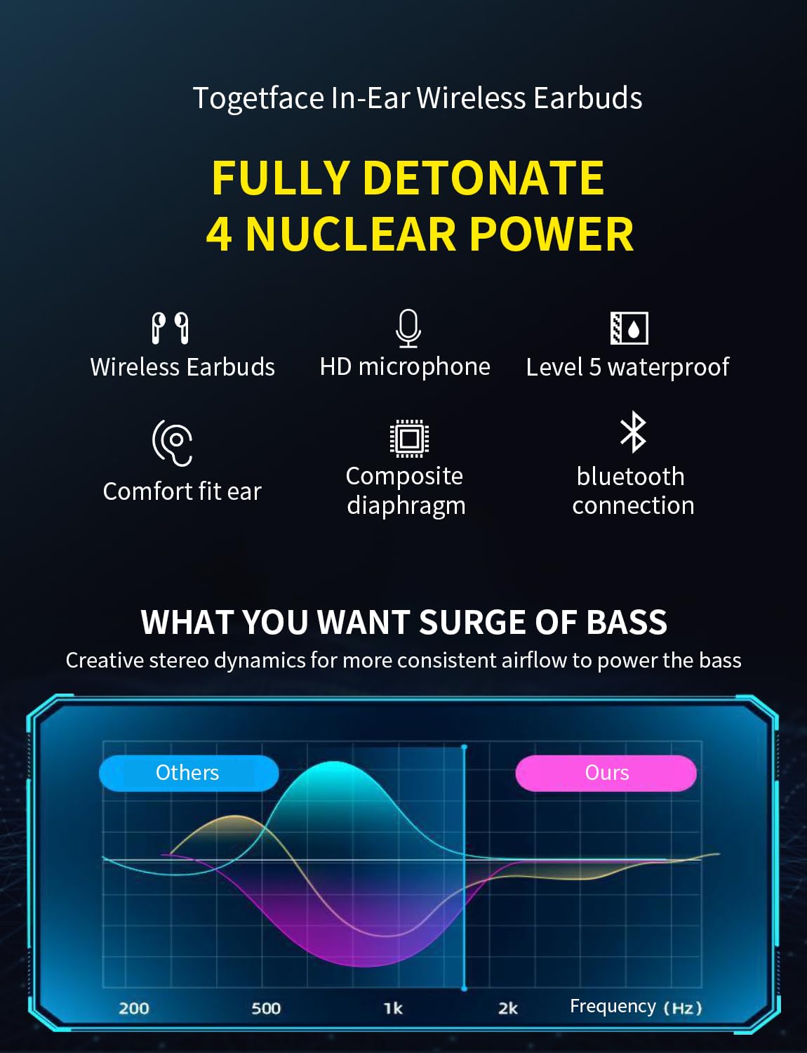 Wireless Bluetooth Earbuds for Kids - Bluetooth 5.1 Waterproof In-Ear Headphones with Mic, Charging Case & Deep Bass - 36H Playtime Touch Control Headset for School, Sports & Travel