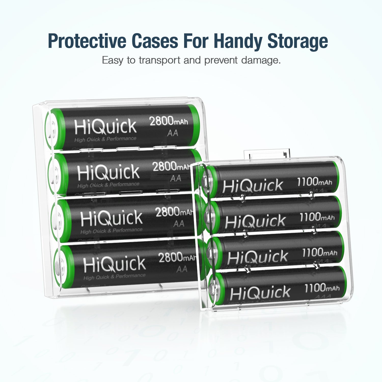 HiQuick 2800mAh AA & 1100mAh AAA Rechargeable Batteries Combo (4+4 Pack) - High Performance 1.2V NiMH Batteries for Cameras, Toys, Flashlights & Electronics