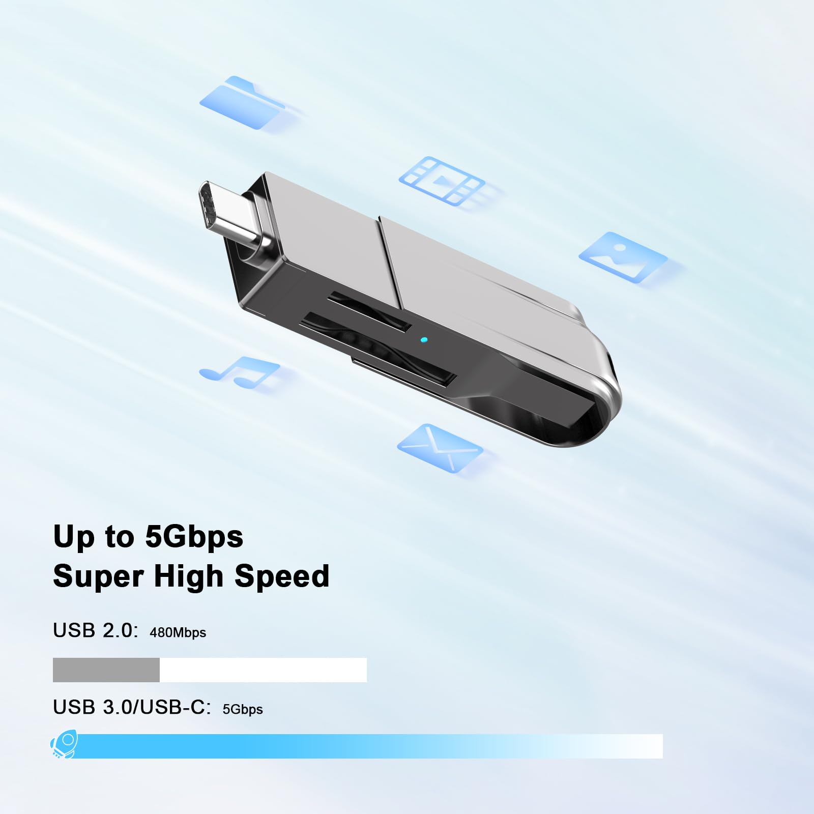 FUHAYA USB C & USB 3.0 SD Card Reader - Dual Port Memory Card Adapter for SD/Micro SD/SDHC/SDXC - Compatible with iPhone 15 Series, MacBook, iPad Pro, Samsung Galaxy S24/S23/S22 - Perfect for Photography, Data Transfer & Mobile Storage Expansion