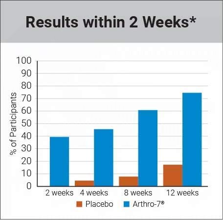 U.S. Doctors’ Clinical Arthro-7 - Clinically Proven Joint Support Supplement with Turmeric, Collagen & Bromelain - Supports Flexibility, Mobility & Cartilage Health - 180 Capsules (3 Bottles) - 45/90 Day Supply - Ideal for Active Adults, Athletes & Seniors