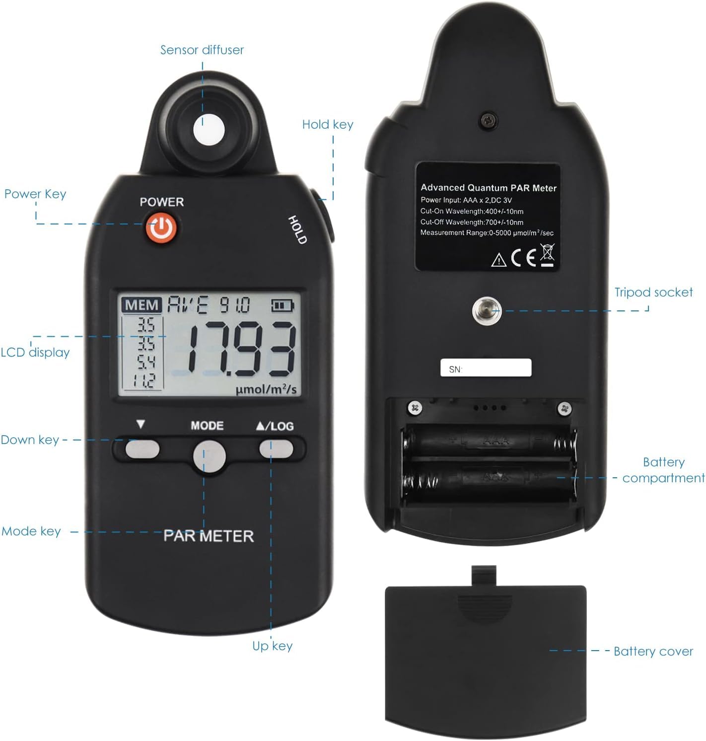 High Precision Quantum PAR Meter for LED Grow Lights - Full Spectrum PPFD Sensor (400-700nm) | Light Meter for Plants, Greenhouse & Indoor Farming | Perfect for Hydroponics, Horticulture & Cannabis Cultivation