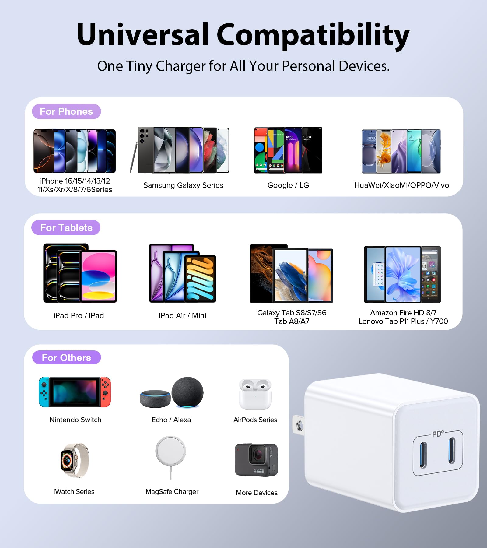 2-Pack 40W USB C Fast Charger Block, Dual Port 20W PD 3.0 Wall Charger - Compact Power Adapter for iPhone 16/15/14/13/12/11 Pro Max, iPad, AirPods 4, Samsung Galaxy S25/S24, Watch - Perfect for Home, Office & Travel (White)