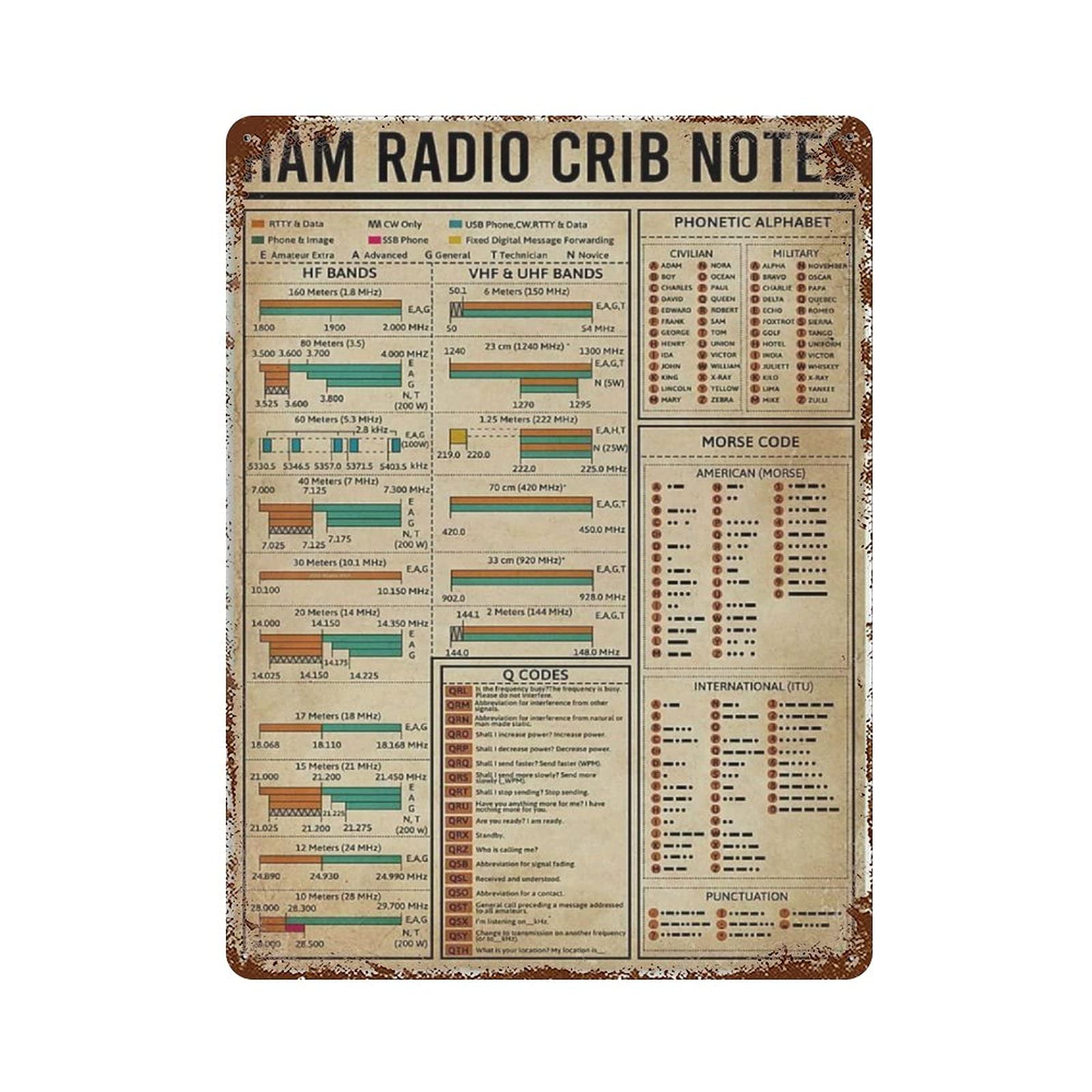 Vintage Ham Radio Metal Tin Sign - 15.7×11.8 Inch Amateur Radio Crib Notes Wall Art - Unique Home Bar Decor & Educational Gift for Parents - Perfect for Man Cave, Garage Workshop & Radio Enthusiast Spaces