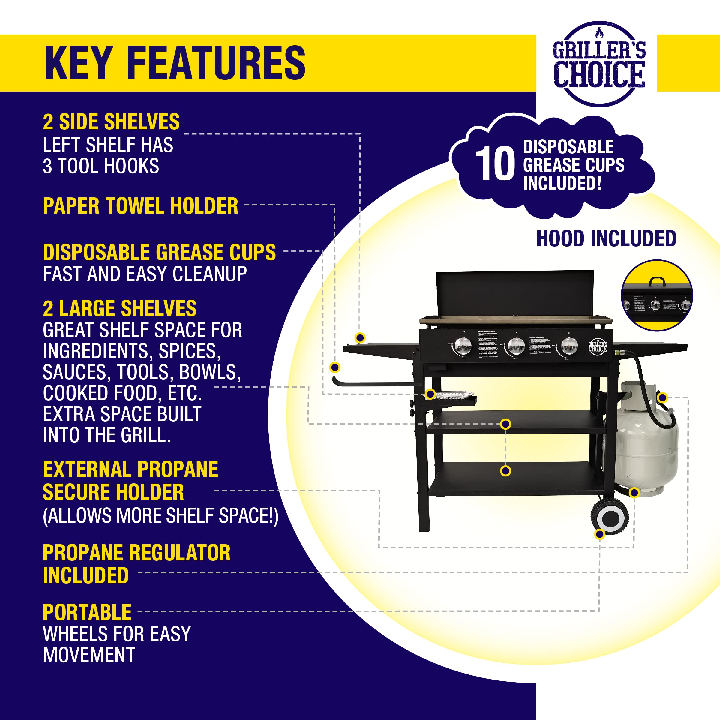 Premium Gas Griddle with Hinged Hood & Wind Guards - 4-Tier Outdoor Cooking Griddle with Removable Lid, Front Grease Management & Back Hooks - Perfect for Backyard BBQs, Camping & Tailgating Parties