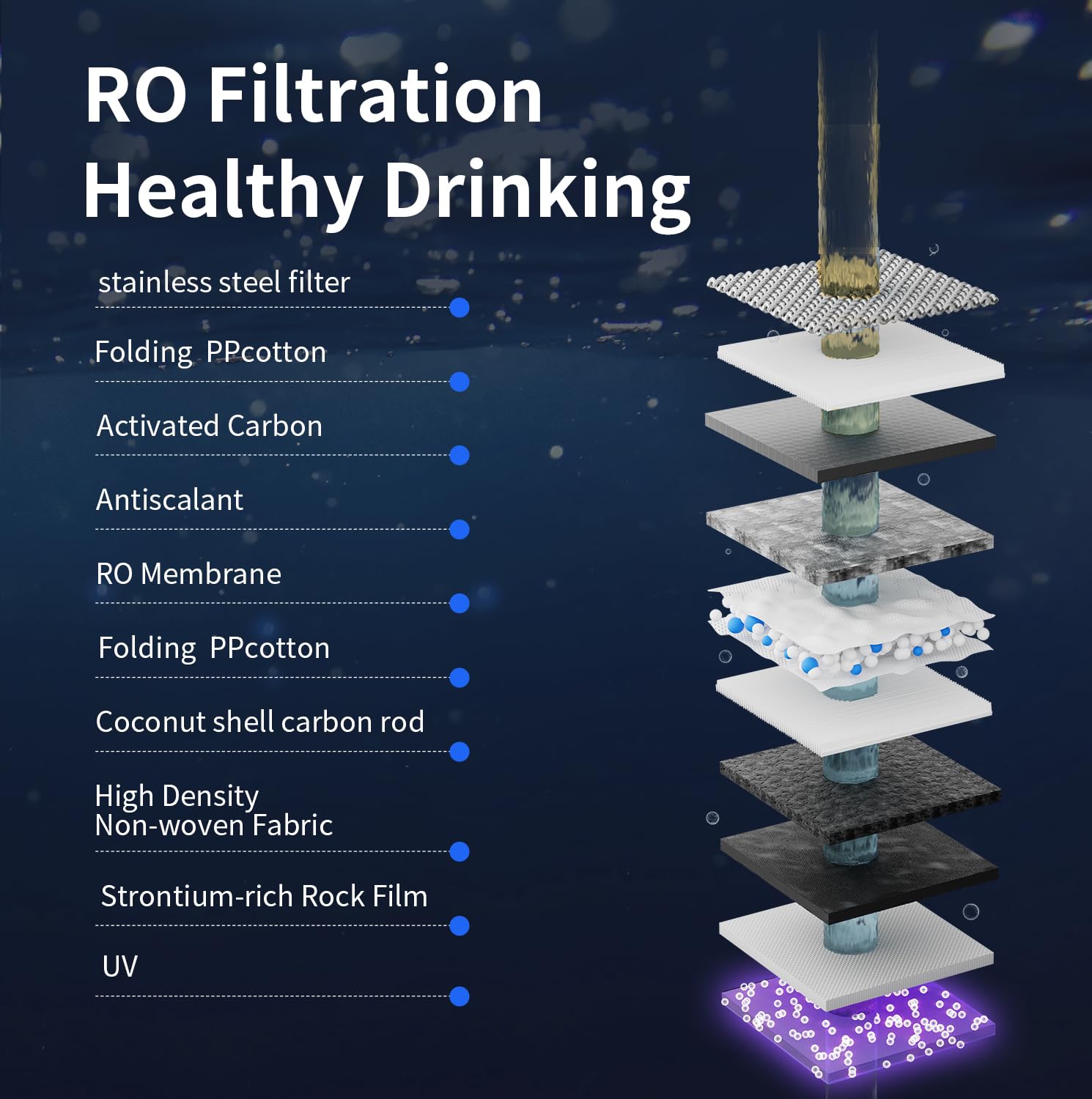 TOKIT UV Reverse Osmosis Water Filter System - U2 Pro Alkaline Mineral Under Sink Water Purifier, 600 GPD Tankless RO Filtration, NSF/ANSI 58 Certified, 2:1 Pure to Drain Ratio, TDS Reduction, Dual Faucet Design for Clean Drinking & Cooking Water
