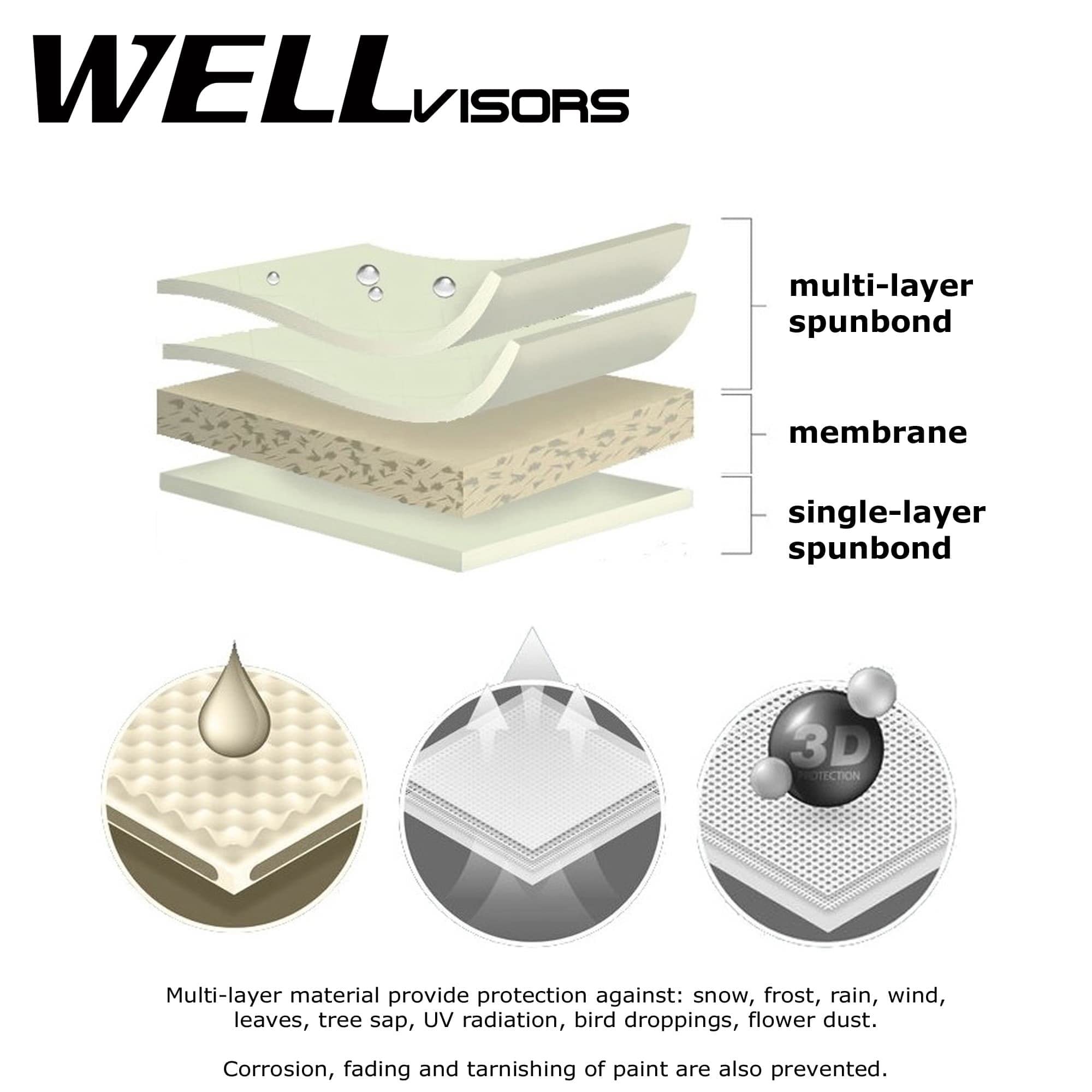 **WellVisors All-Weather Waterproof Car Cover for 2020-2025 Mercedes-Benz GLB-Class SUV - UV Protection, Dust & Snow Resistant - Perfect for Outdoor Parking & Long-Term Storage**