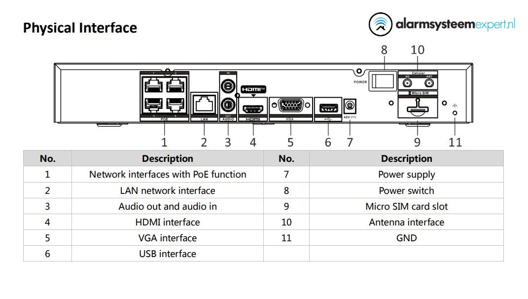 DS-7604NI-K1/4P/4G 4-Channel NVR Security System with 4K HDMI, 4G LTE & PoE Support - Perfect for Home & Business Surveillance