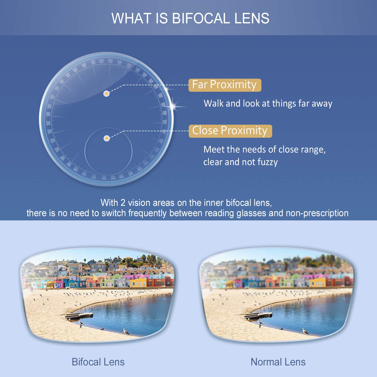 YEIN Bifocal Reading Glasses with Clear Lenses & Blue Light Blocking - Spring Hinge Design (+0.75 to +3.00 Magnification) for Computer Work, Reading & Close-Up Tasks