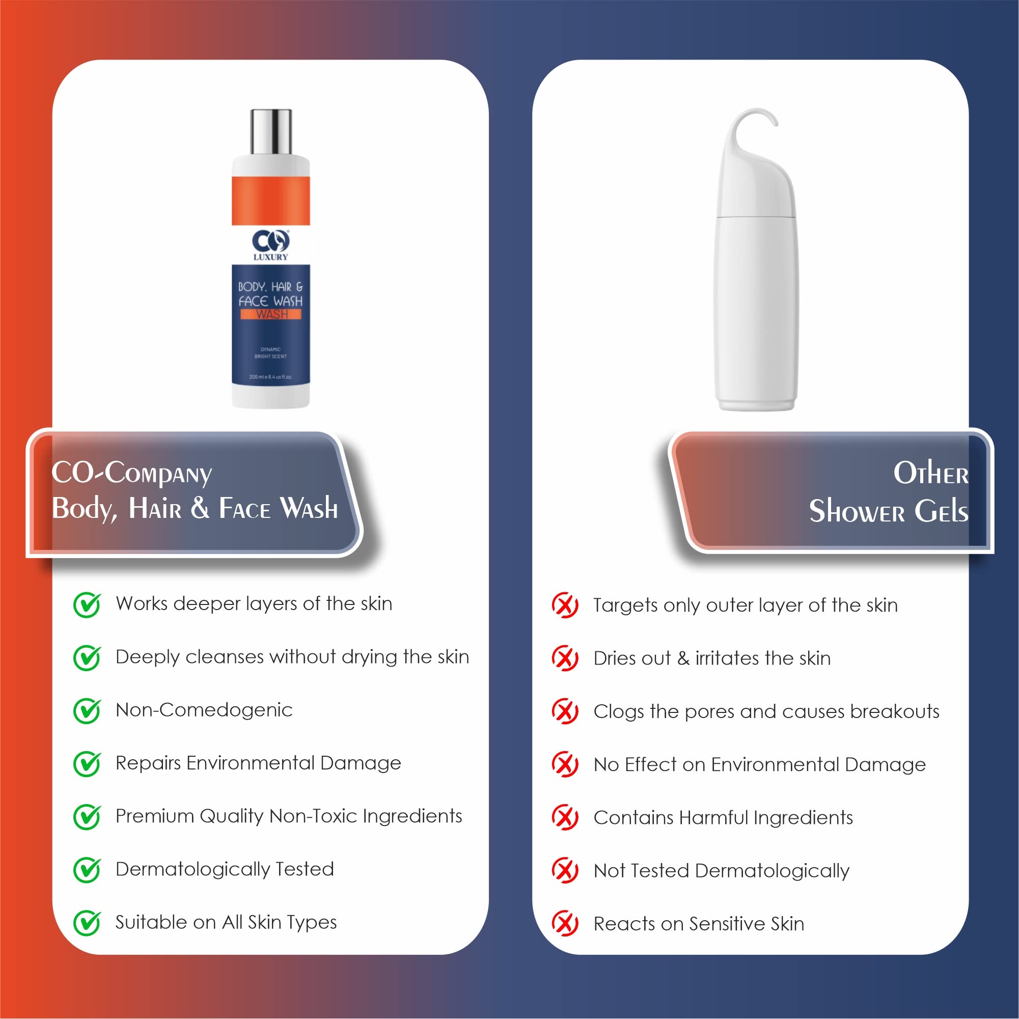 CO LUXURY All-in-One Shower Gel for Face, Hair & Body - Gentle Non-Drying Cleanser for Men & Women | SLS & Paraben Free with Nourishing Ingredients | Perfect for Travel, Gym & Daily Use, 200ml