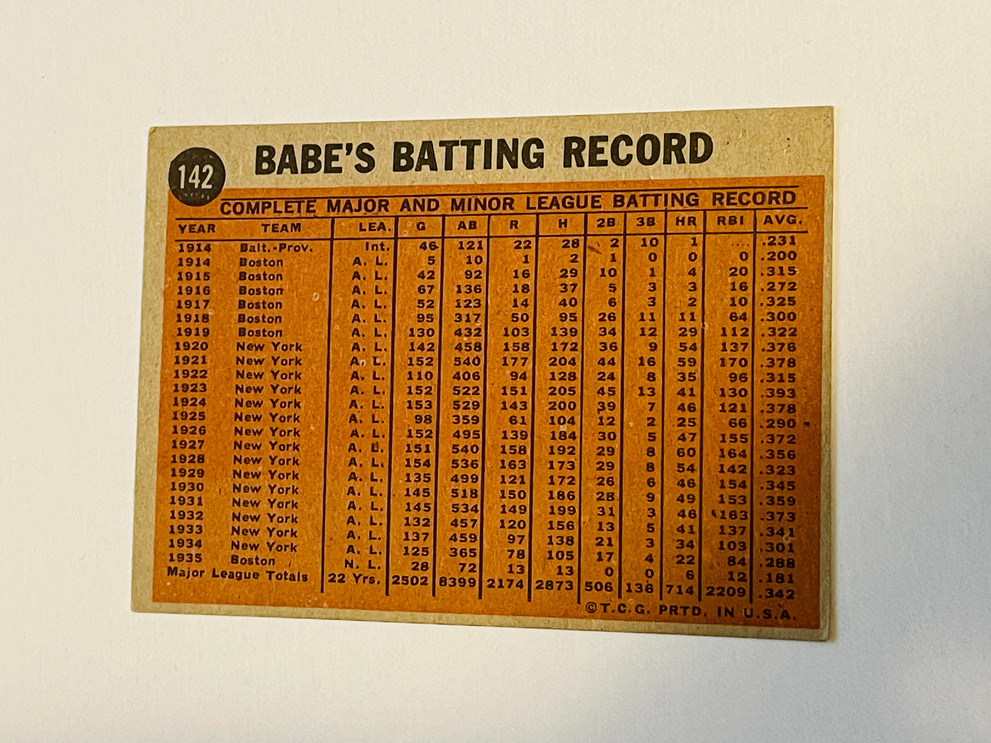 1960 Topps Babe Ruth Dodgers Baseball Card - Vintage Collectible for MLB Fans & Sports Memorabilia Enthusiasts - Perfect for Display, Trading, and Investment
