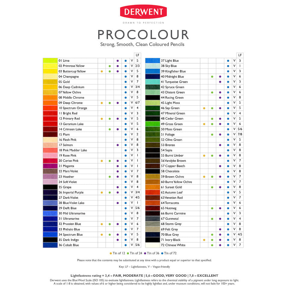 Derwent Procolour Colored Pencils Set - 72 Premium Artist Pencils in Tin Case for Drawing, Sketching & Adult Coloring Books | Perfect for Professional Artists & Beginners