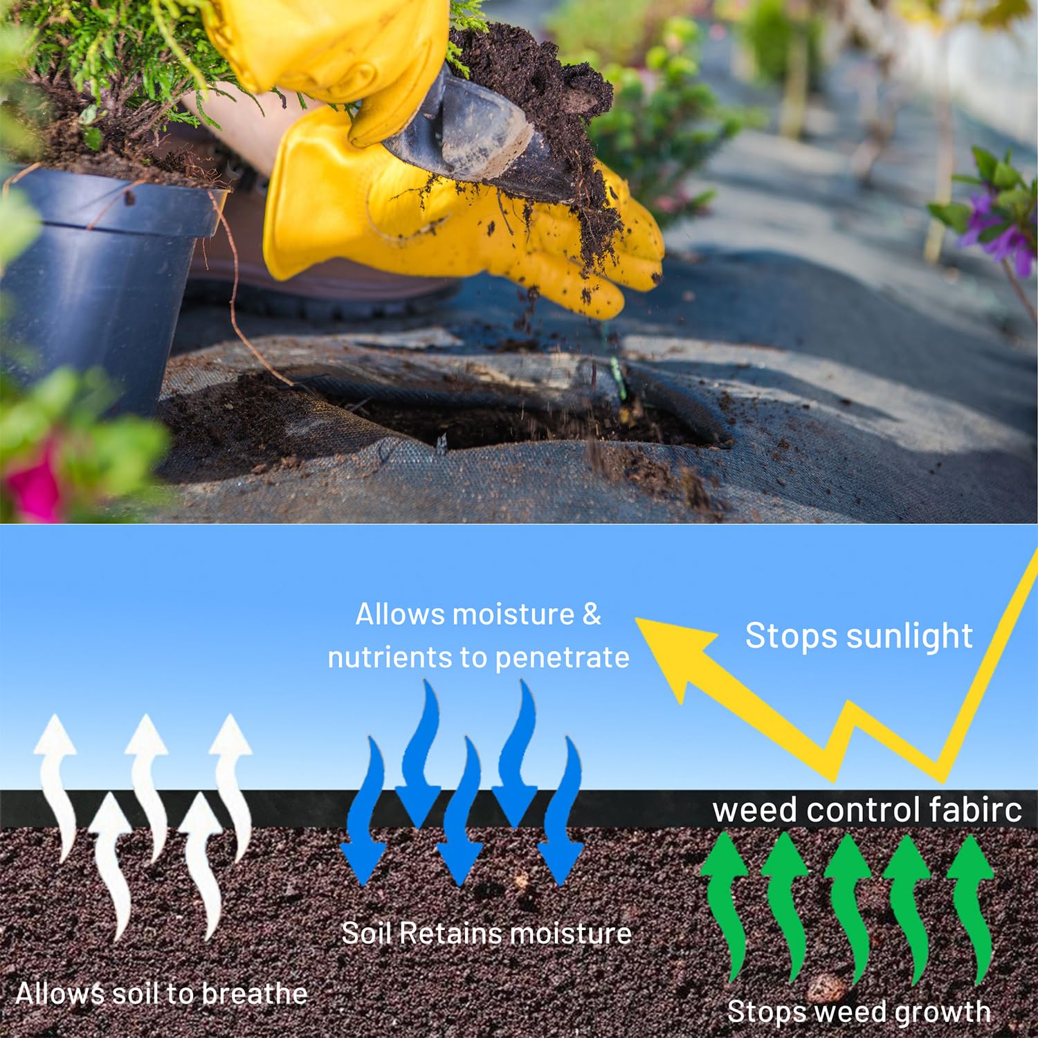 WAENLIR 5oz Heavy Duty Weed Barrier Landscape Fabric - Premium Weed Control Mat for Gardens & Lawns (3ft x 250ft) | Durable Outdoor Ground Cover for Landscaping, Flower Beds & Vegetable Gardens