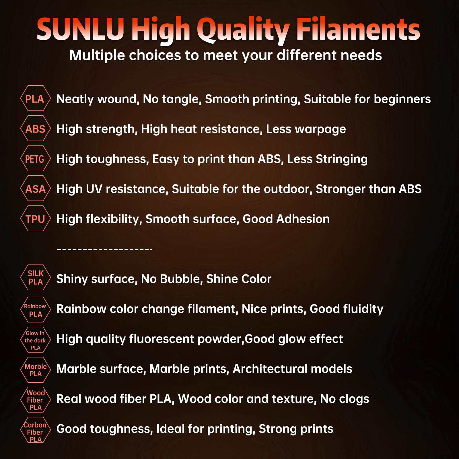 SUNLU Glow in The Dark PLA Filament 1.75mm - High Precision +/- 0.02mm, Luminous 3D Printer Filament for FDM Printers, 1kg Spool (2.2lbs) - Perfect for Nighttime Decor, Cosplay Props & Creative DIY Projects (Red PLA, Glow Red)