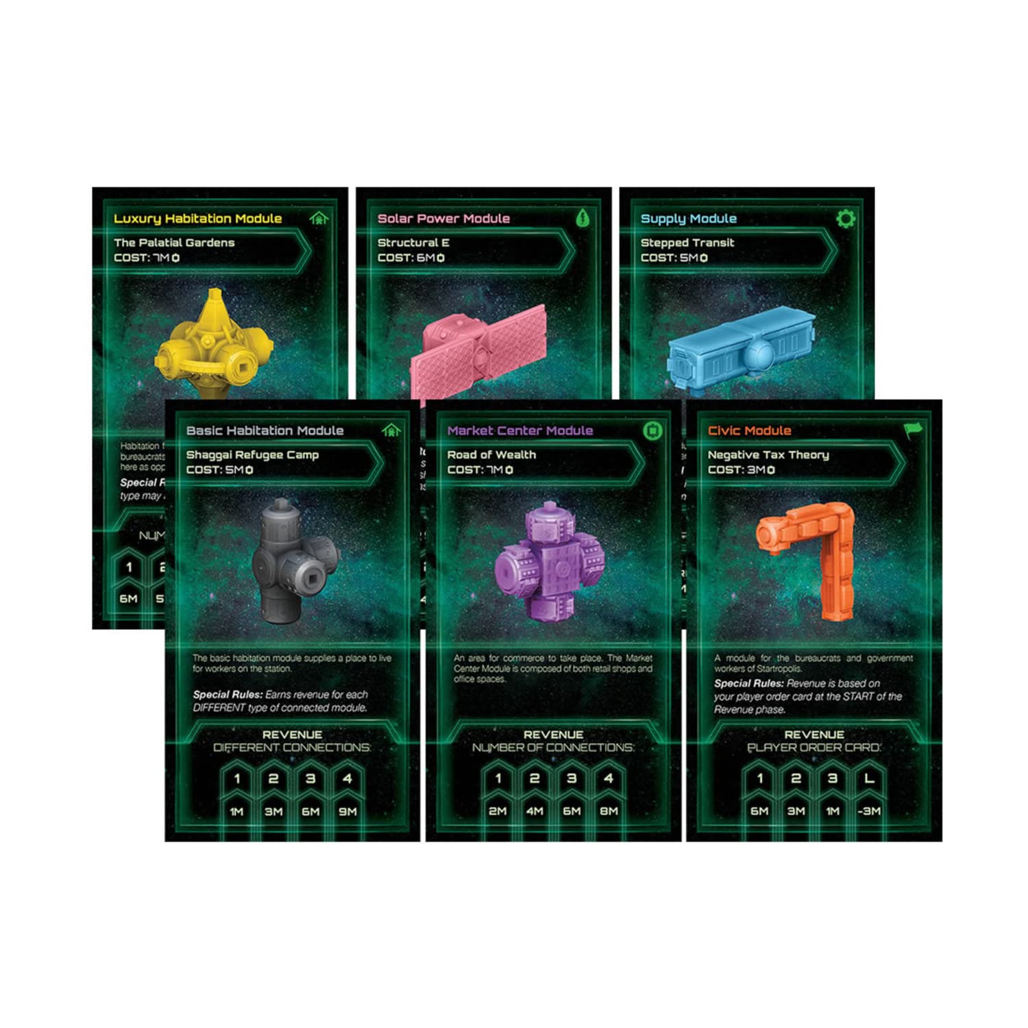 Petersen Games Startropolis - Strategic Space Empire Board Game for Adults & Teens | Perfect for Game Nights, Family Gatherings & Sci-Fi Fans
