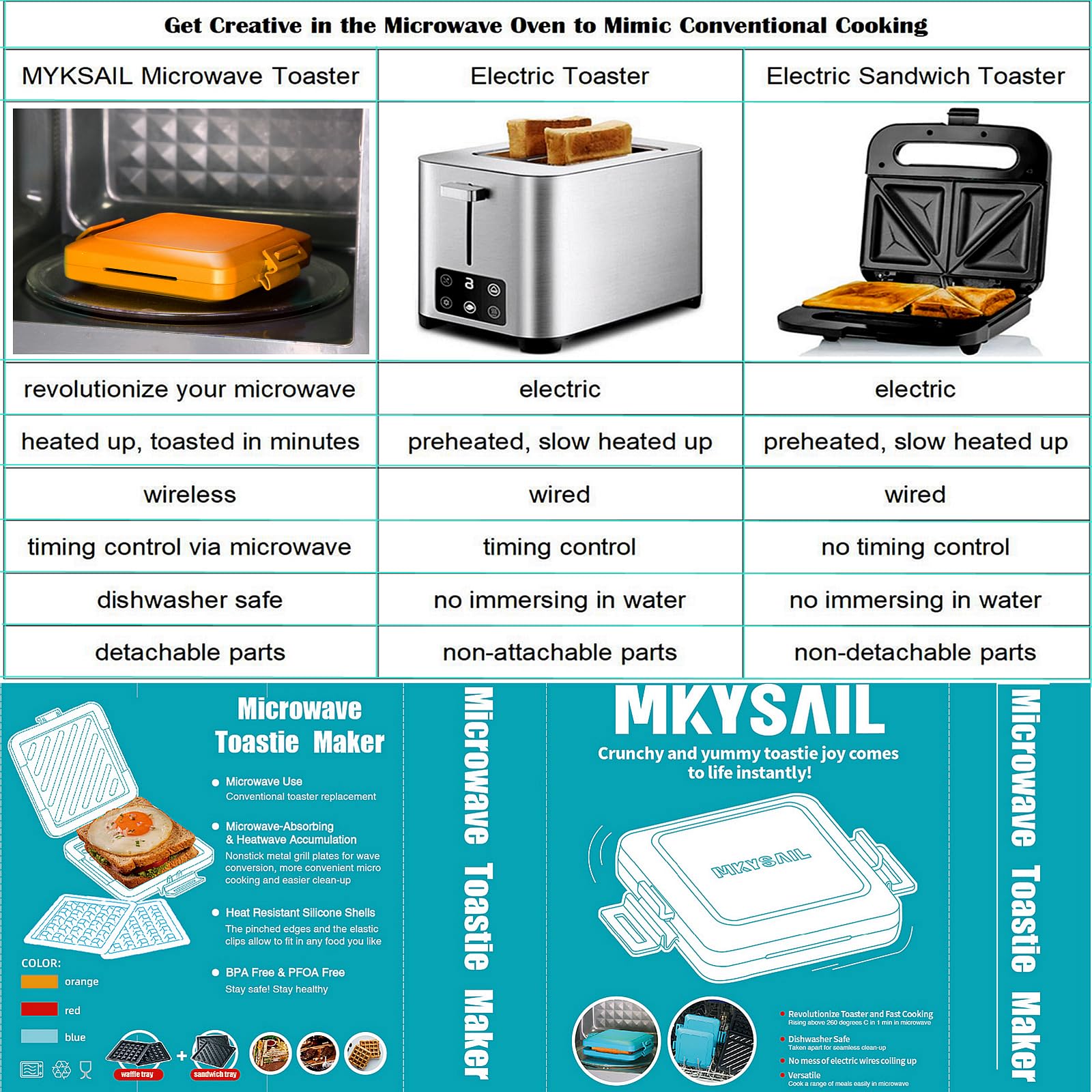 Microwave Sandwich Maker & Panini Toaster - No Electricity Needed, Dishwasher Safe, Fast & Time-Saving for Quick Meals - Perfect for Breakfast, Office Lunches & Late Night Snacks (Orange)