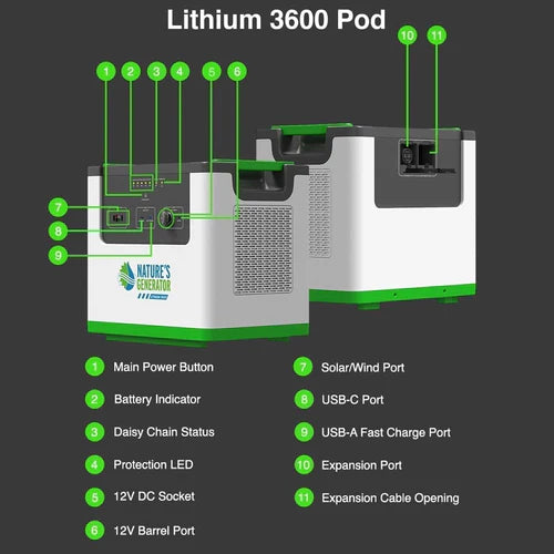 Natures Generator Lithium 3600W Solar Power Station with Power Pod & 4x100W Monocrystalline Solar Panels - Portable Solar Generator for Camping, RV, Emergency Backup Power