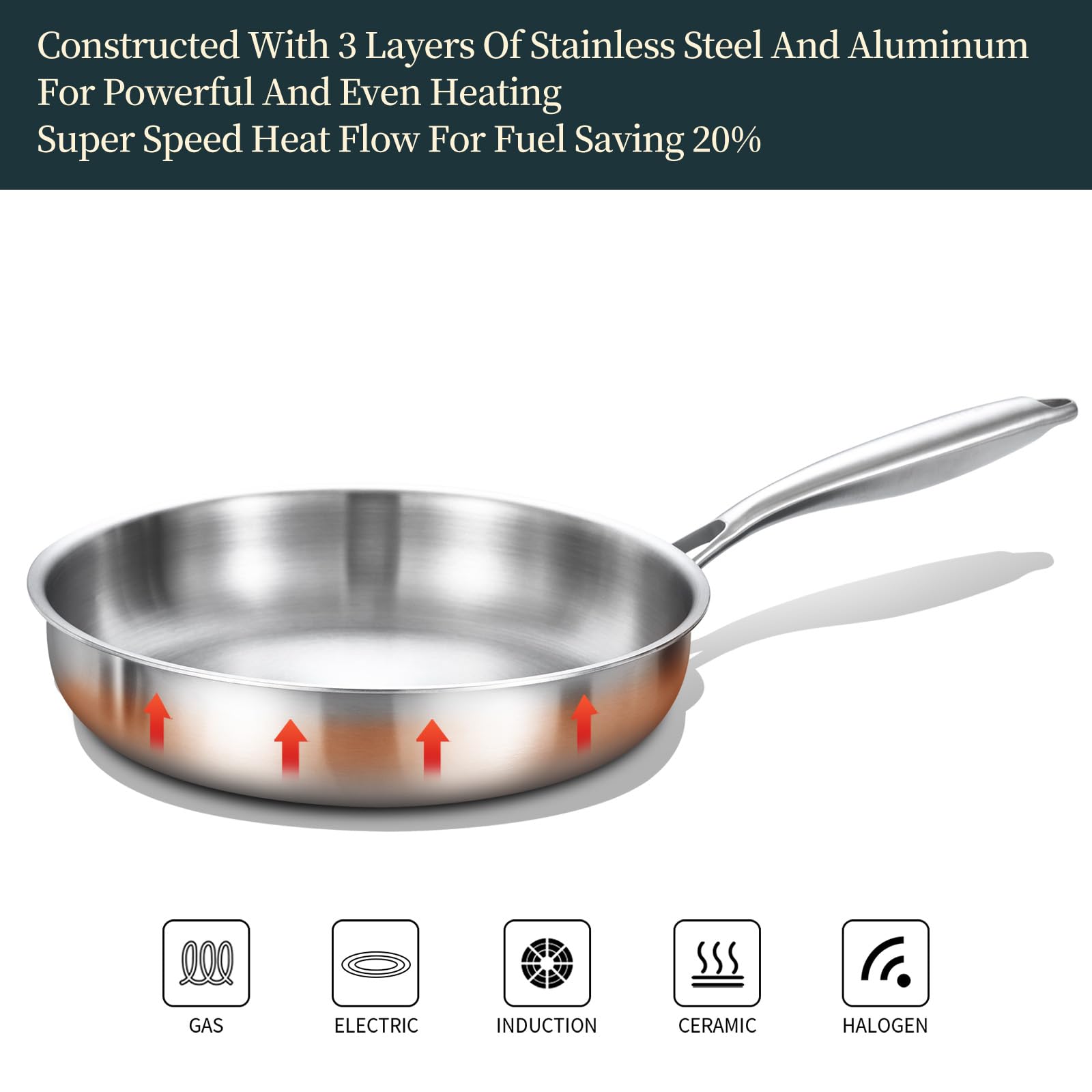 DELARLO 10-Inch Tri-Ply Stainless Steel Frying Pan - Professional Chef's Skillet for Induction, Gas & Electric Stoves - Oven & Broiler Safe Up to 600°F - Heavy Duty 18/10 Cooking Pan for Searing, Sautéing & Omelettes - Perfect for Home Kitchens & Restaurant Use