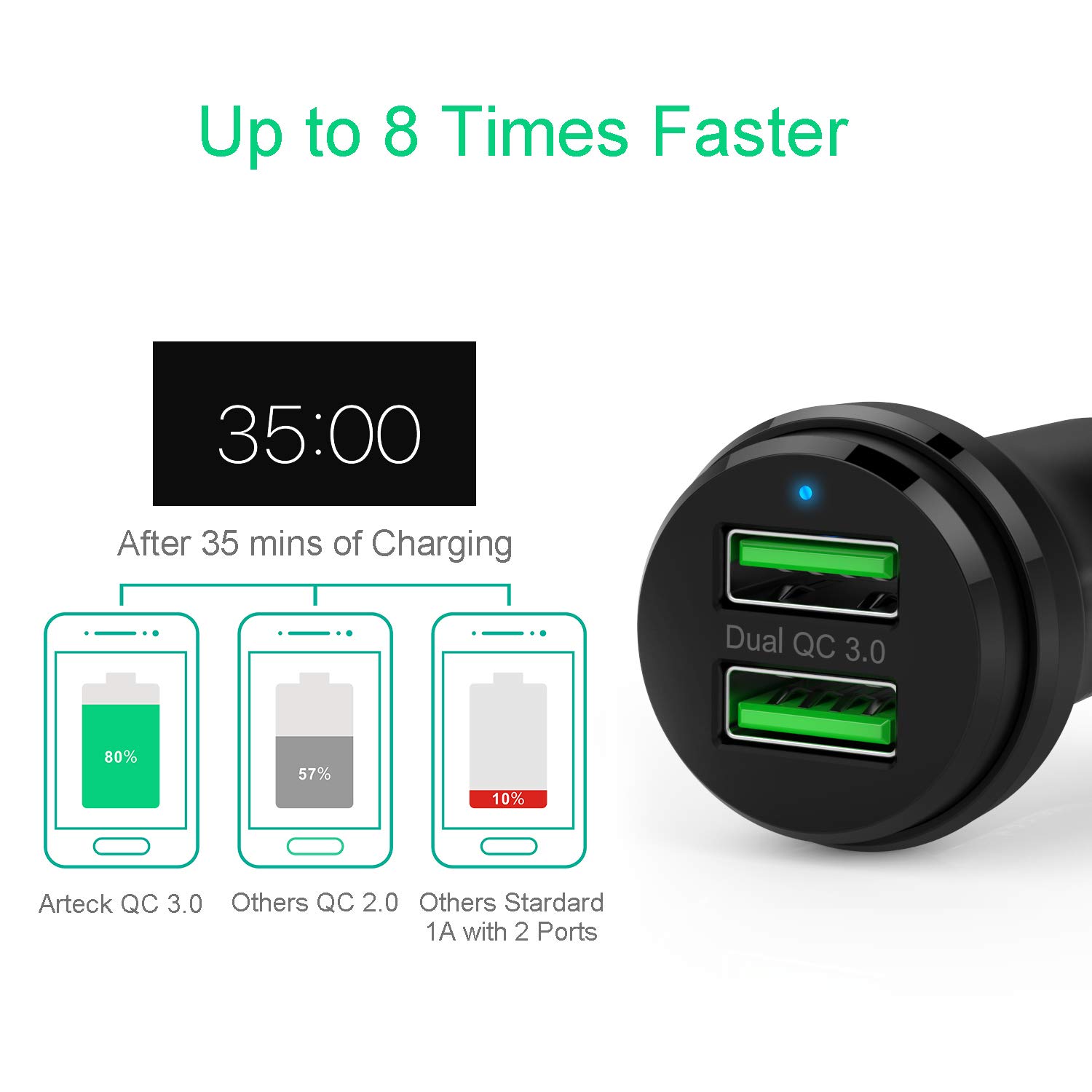 Arteck 40W Dual USB Car Charger with Quick Charge 3.0 - Fast Charging Adapter for iPhone 14/13/12/11 Series, iPad, Samsung Galaxy Note & More - Perfect for Road Trips & Daily Commutes
