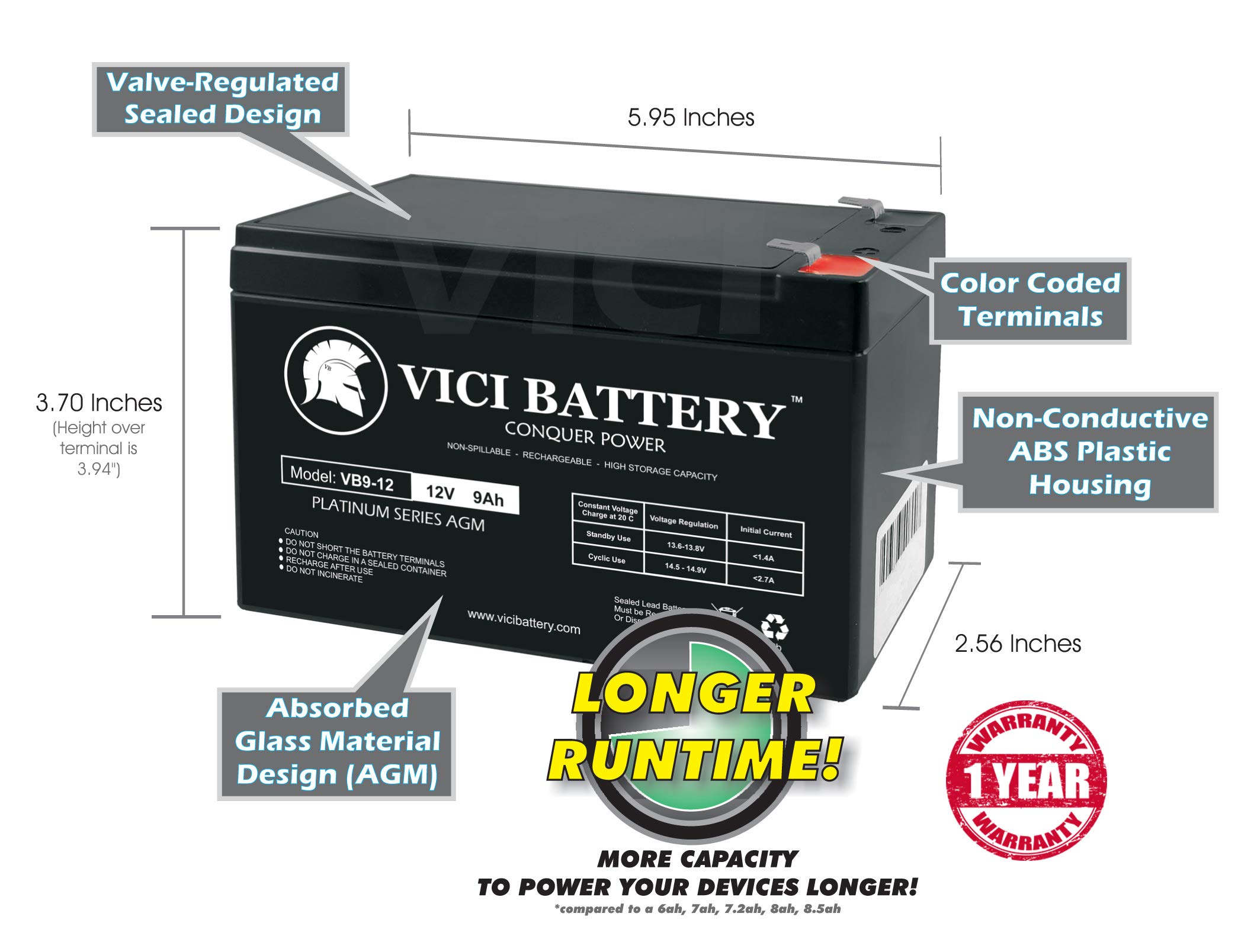 VICI 12V 9Ah Sealed Lead Acid (SLA) Replacement Battery for Hitachi HP7-12 - 2 Pack - Perfect for Power Tools, Emergency Lights, and Security Systems