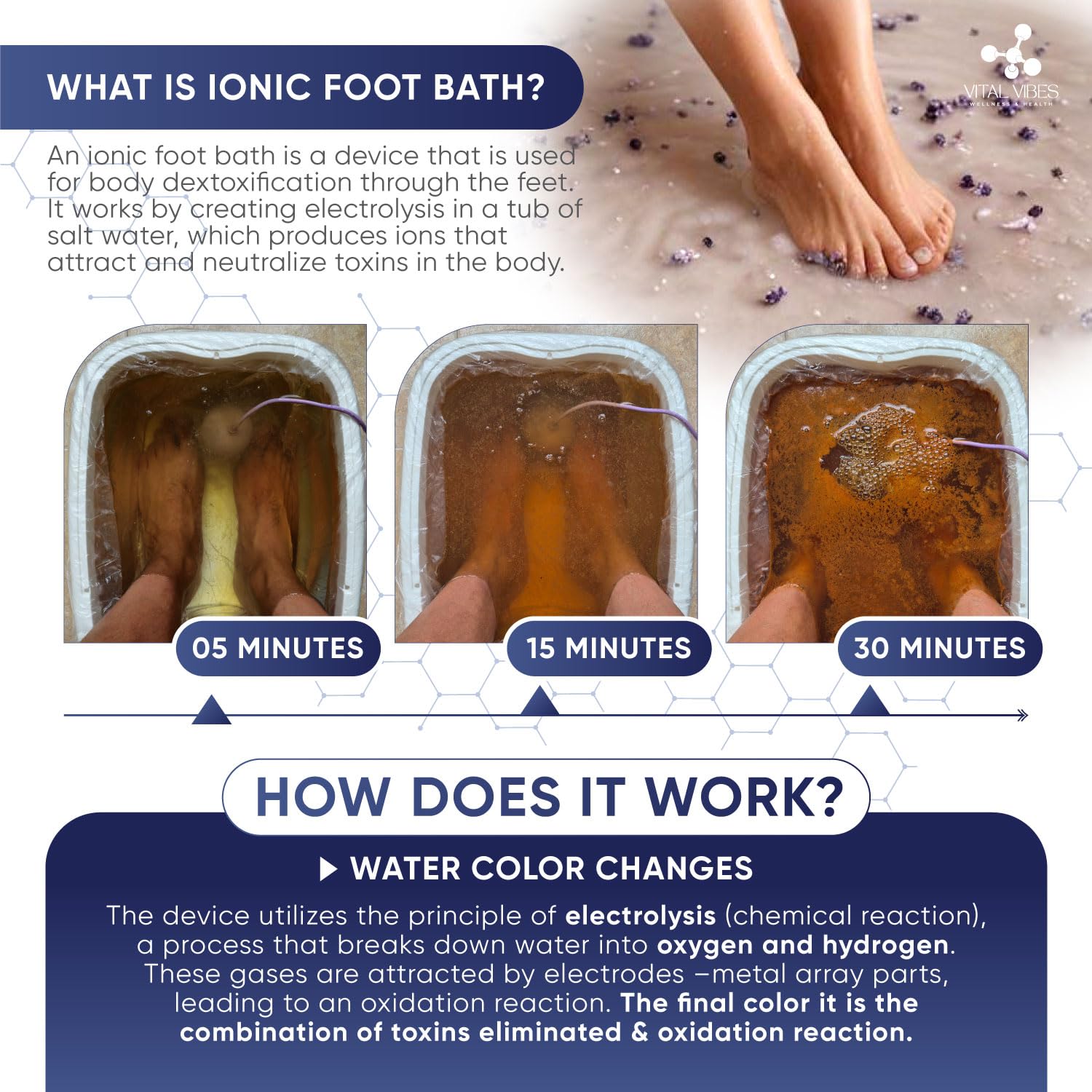 Ultimate Ionic Foot Bath Detox Machine - Spa Foot Detox with Touch Display, Includes Epsom Salt & Towel - Collapsible Soaking Tub with Ion Wristband & Tub Liners - Perfect for Home Spa, Relaxation, and Foot Care Therapy