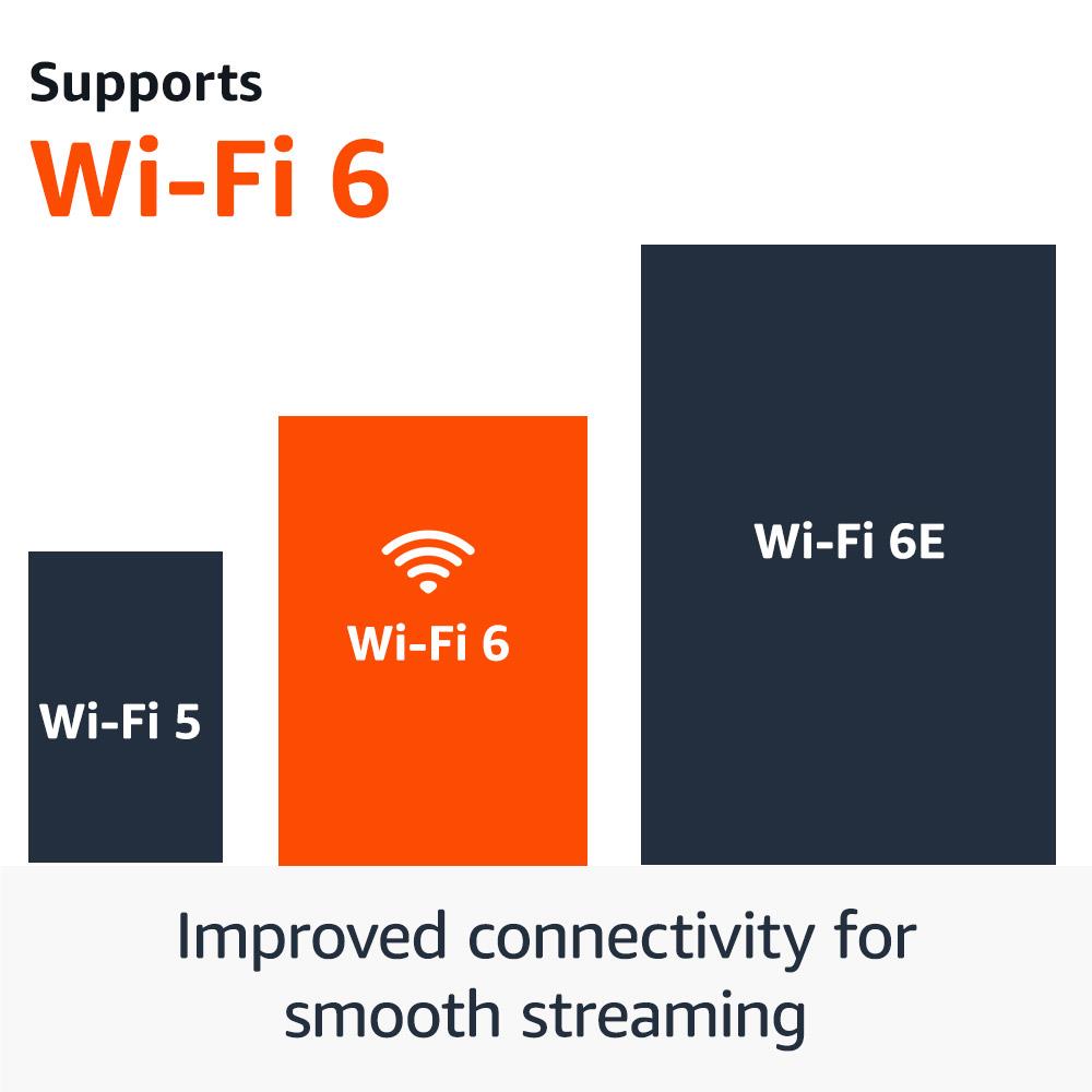 Amazon Fire TV Stick 4K Streaming Device (2024 Latest Model) - Watch Movies, Live TV & Sports in Ultra HD | Works with Alexa Voice Remote