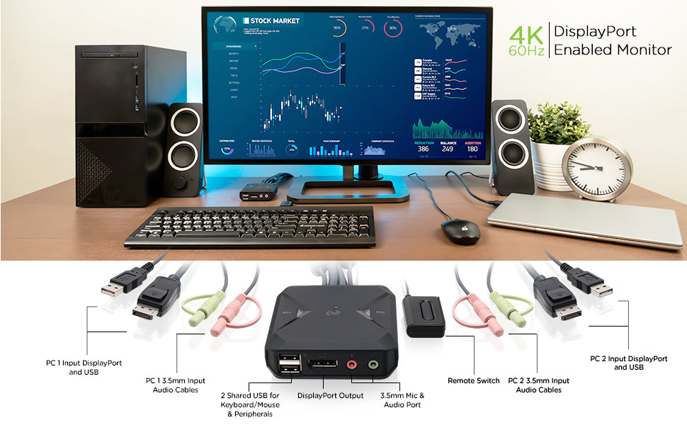 2 Port 4K USB DisplayPort KVM Switch - Dual Monitor HDMI Adapter for PC, Laptop, Gaming Setup & Home Office Workstation