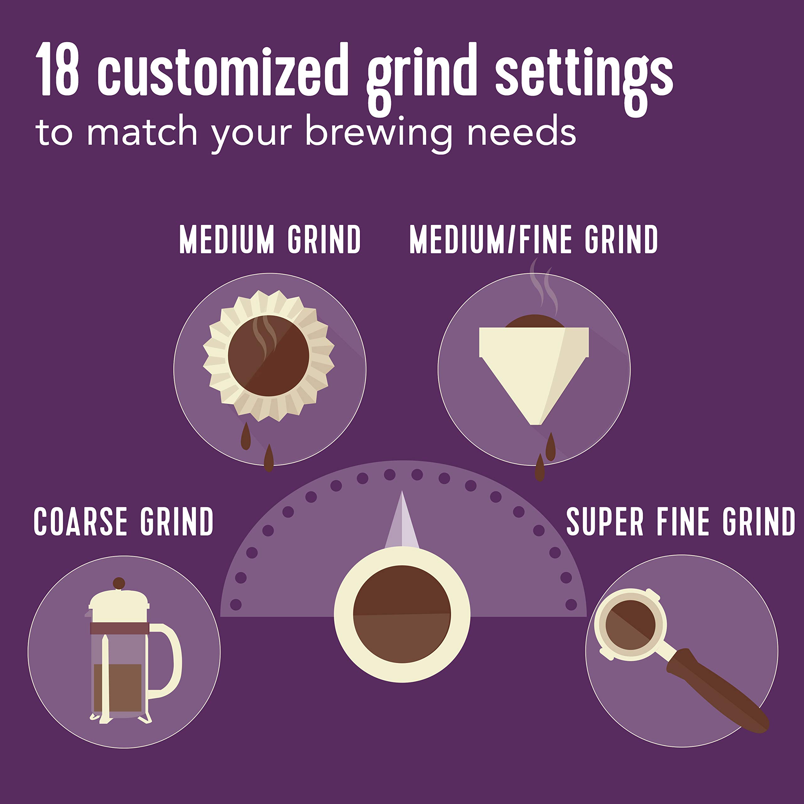 Premium Mr. Coffee Automatic Burr Mill Grinder - 18 Custom Grind Settings for Espresso, Drip & French Press - Stainless Steel Silver - Perfect for Home & Office Coffee Brewing
