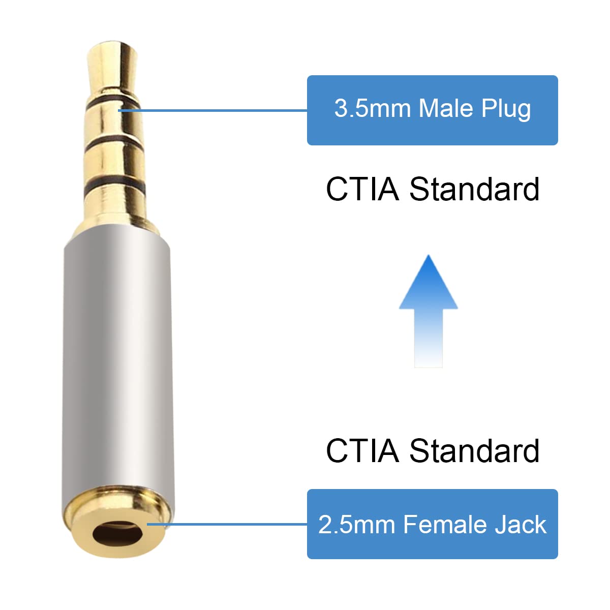 2.5mm to 3.5mm Audio Adapter - Female to Male Stereo Headphone Jack Converter (5 Pack) for Smartphones, Microphones, Tablets - Perfect for DJ Equipment, Gaming Headsets & Home Audio Systems