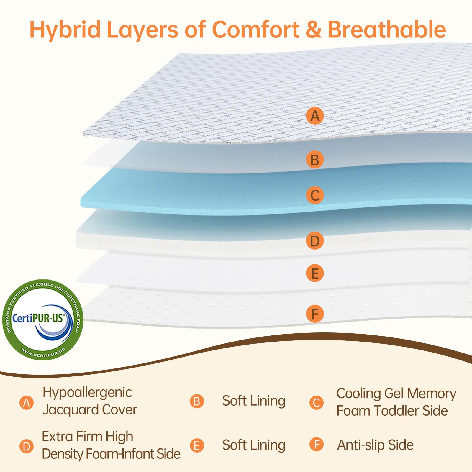 Breathable Memory Foam Pack N Play Mattress for Toddlers - 38