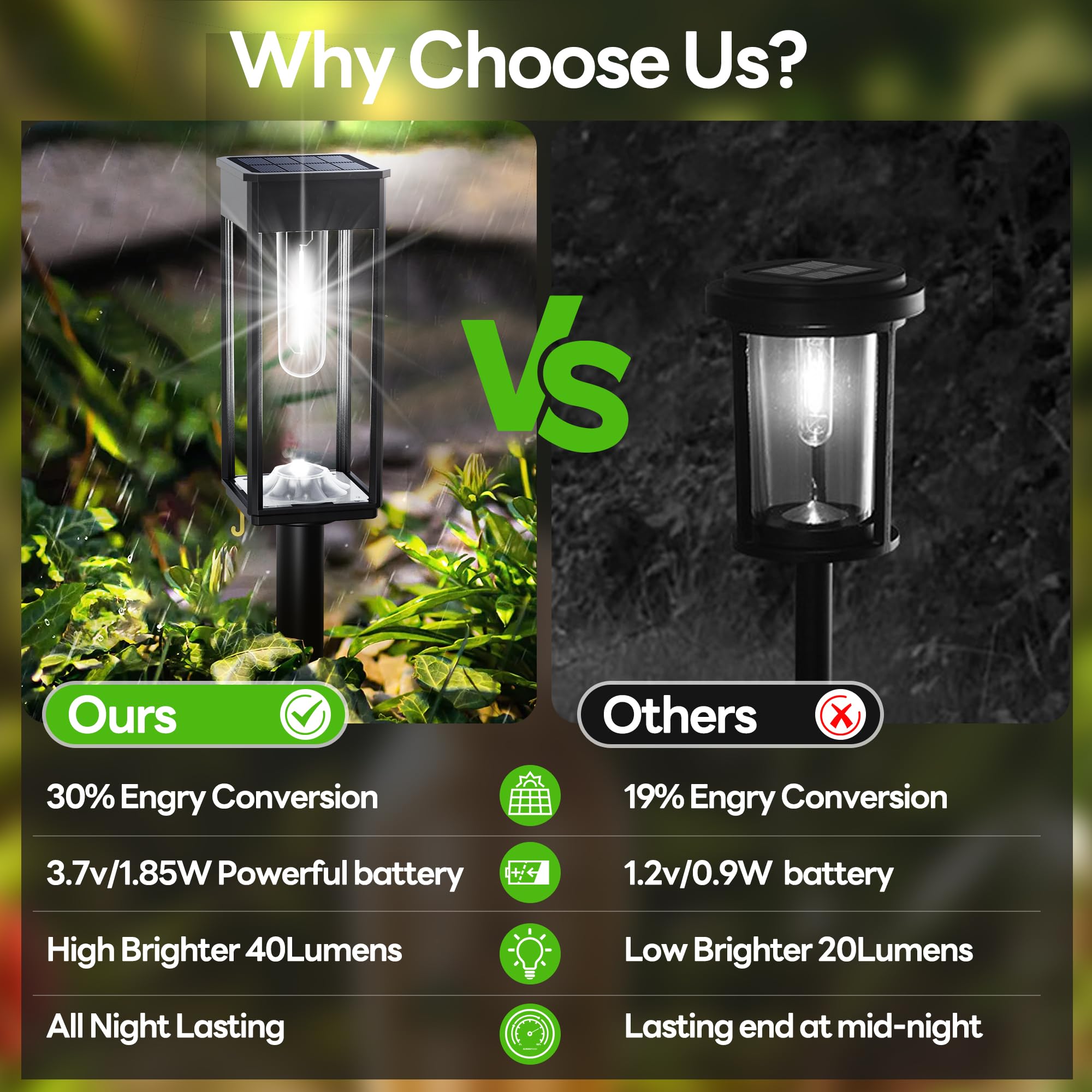 8 Pack Solar Pathway Lights Outdoor - 12Hrs Waterproof IP65 Solar Powered Walkway Lights for Yard, Garden, Sidewalk (Cool White) - Perfect for Driveways, Patios & Landscaping