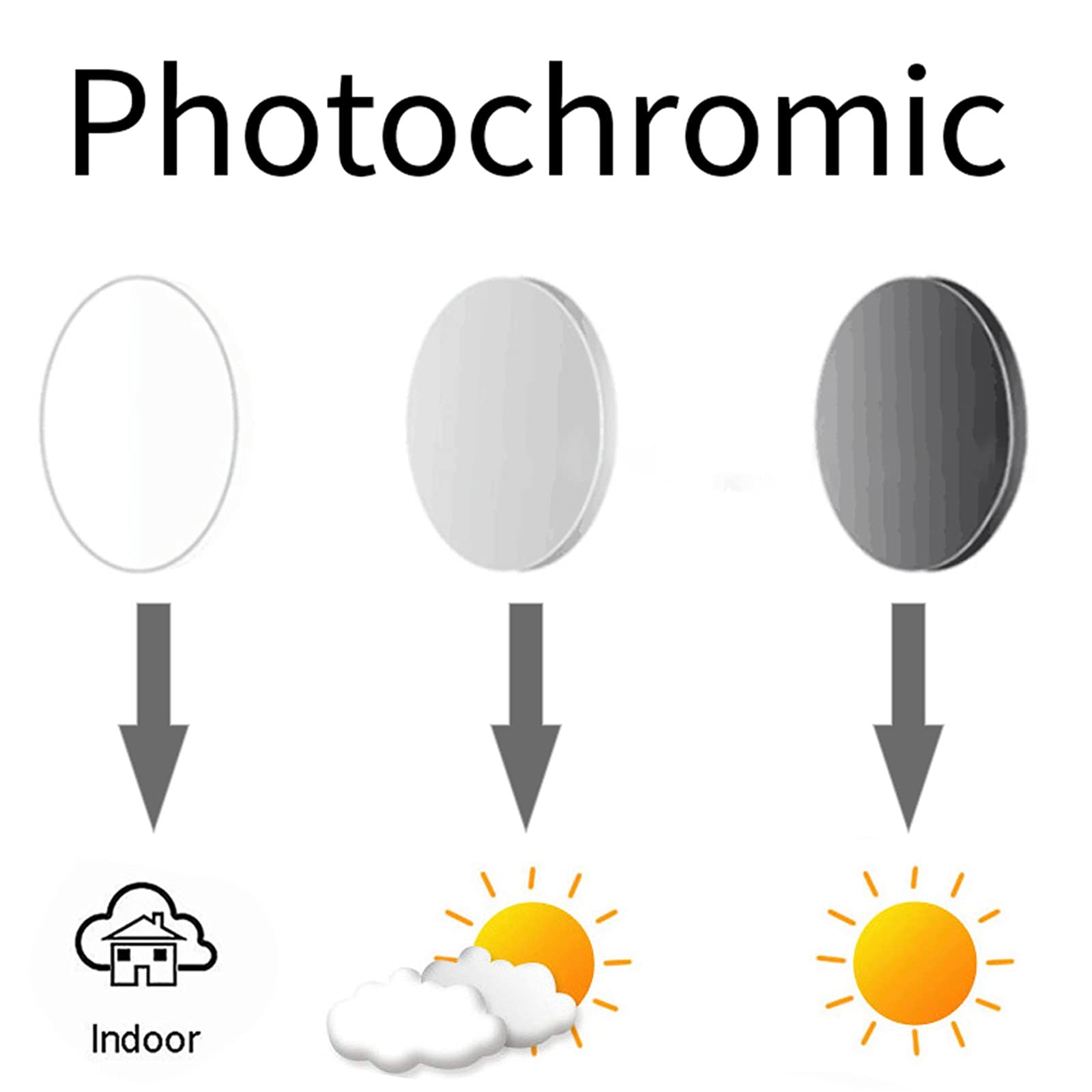 Round Photochromic Gray Bifocal Reading Glasses for Women & Men - Transition Lenses for Indoor/Outdoor Use - Perfect for Reading, Driving & Outdoor Activities
