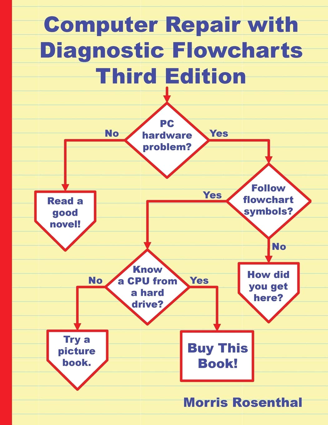 Computer Repair with Diagnostic Flowcharts Third Edition: Troubleshooting PC Hardware Issues from Boot Failure to Poor Performance | Step-by-Step Guide for IT Professionals & DIY Enthusiasts | Perfect for Home, Office & Tech Support Scenarios