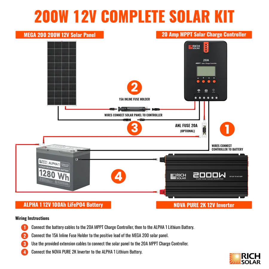 Rich Solar 200 Watt Complete Solar Panel Kit with Charge Controller - Perfect for RV, Boat, Off-Grid Cabins & Emergency Power Backup
