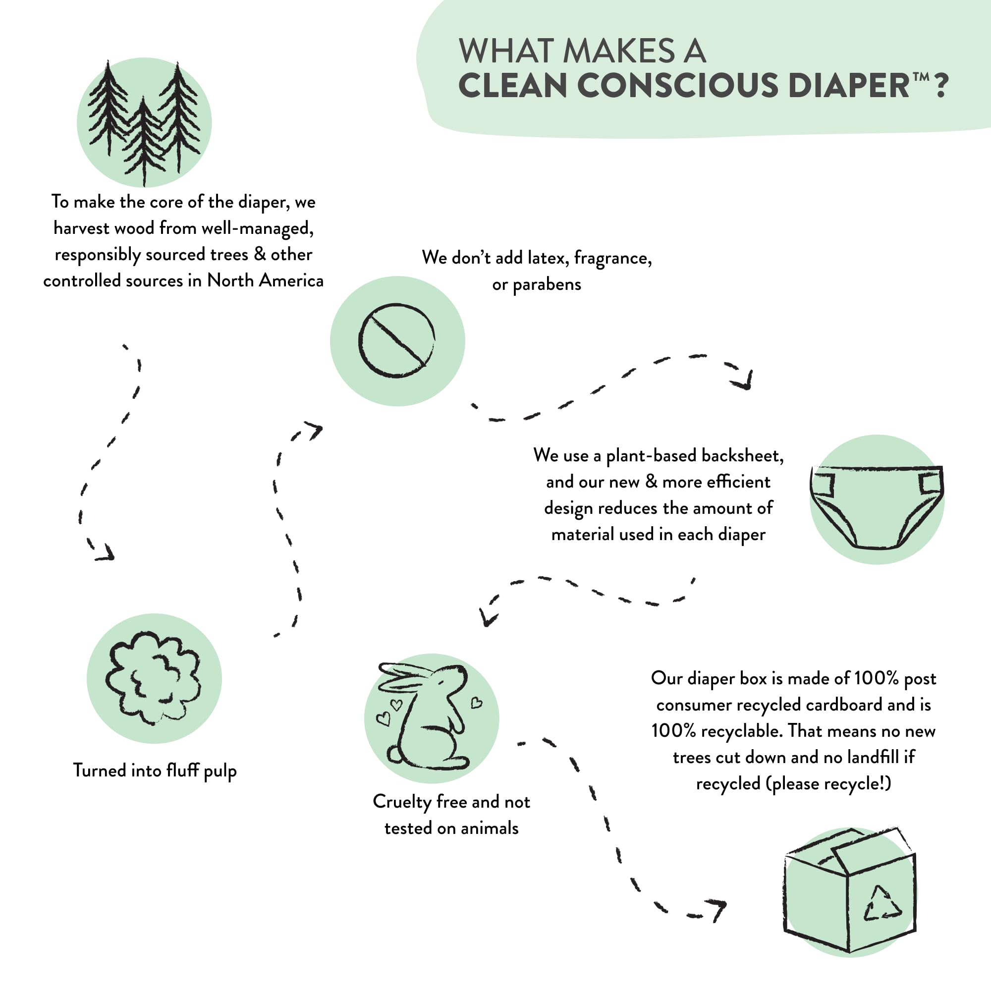 The Honest Company Clean Conscious Diapers - Plant-Based, Sustainable, Hypoallergenic | Rose Blossom & Tutu Cute Design | Size 1 (8-14 lbs), 78 Count | Eco-Friendly Baby Diapers for Sensitive Skin | Perfect for Newborns, Daycare & Overnight Use