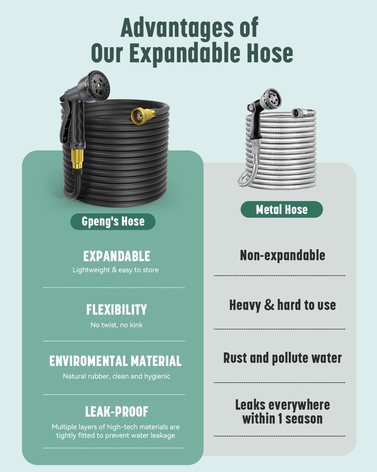 **100 ft Expandable Garden Hose with Nozzle - 2024 New Patented Lightweight No-Kink Flexible Water Hose - 40 Layers Nano Rubber - Perfect for Lawn, Garden & Car Washing (Black)**