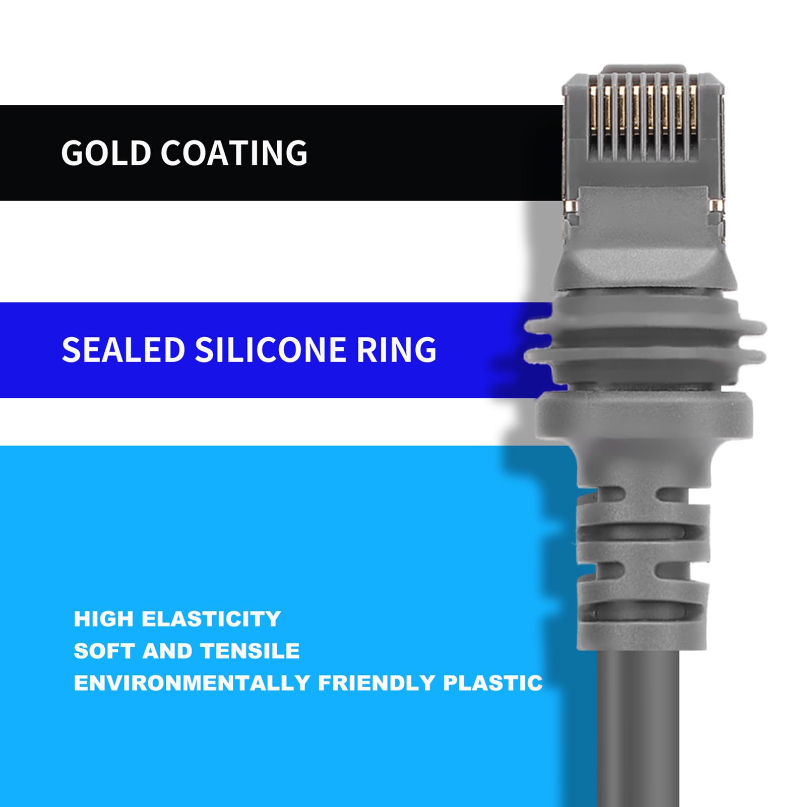 Gen 3 Waterproof Satellite Replacement Cable - 2000Mbps High-Speed Extension Cord (100FT) for Outdoor Use - Perfect for RV, Boat & Camping Connectivity