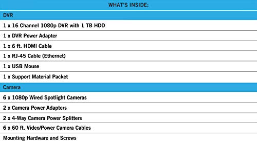 Night Owl 6-Channel 1080p HD Wired Security Camera System with Night Vision - Indoor/Outdoor CCTV Surveillance (Expandable to 16 Cameras) & 1TB HDD - Ideal for Home, Business & Property Monitoring