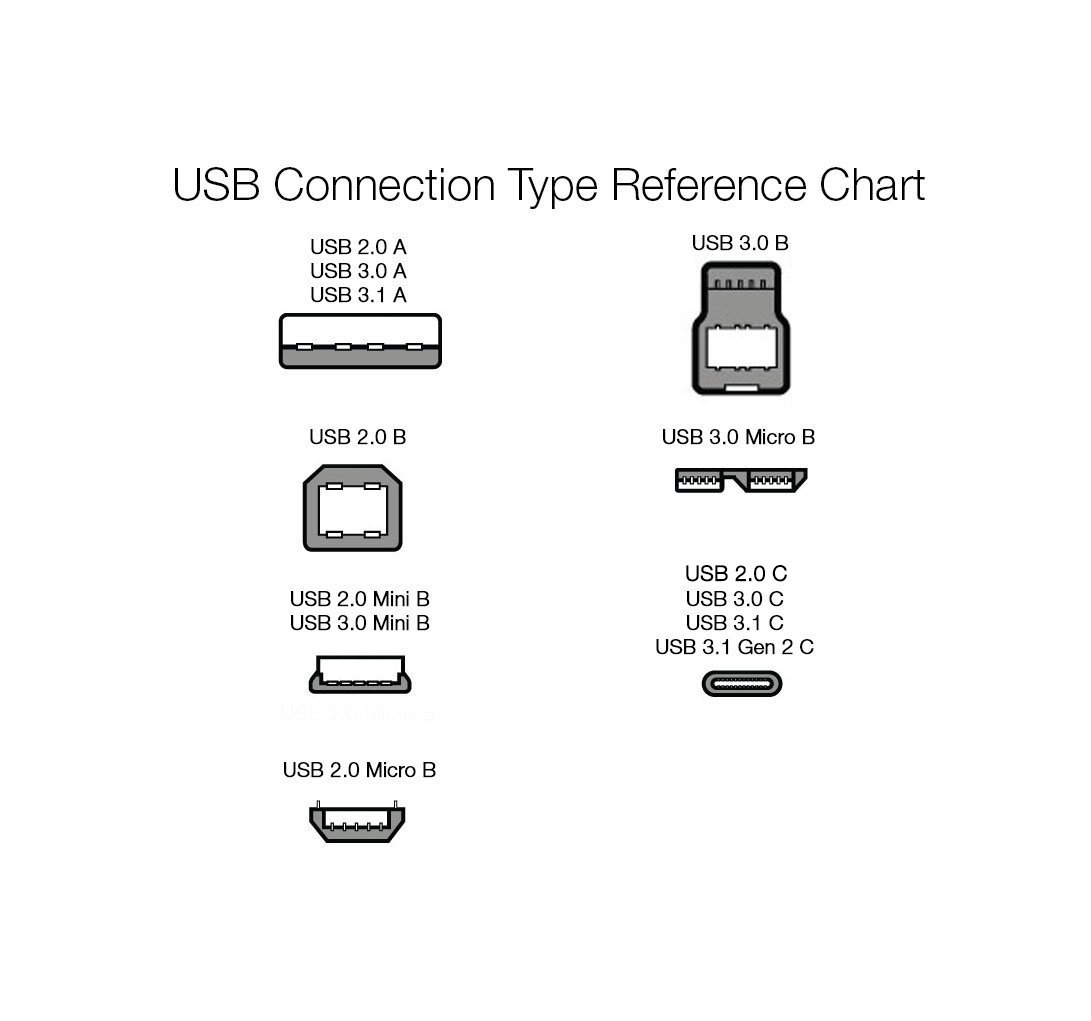 Amazon Basics USB Type-C to USB Type-C 2.0 Fast Charging Cable - 9ft, White | Compatible with MacBook Pro, Galaxy S23, iPad Pro & More | Durable Nylon Braided for Home, Office & Travel Charging