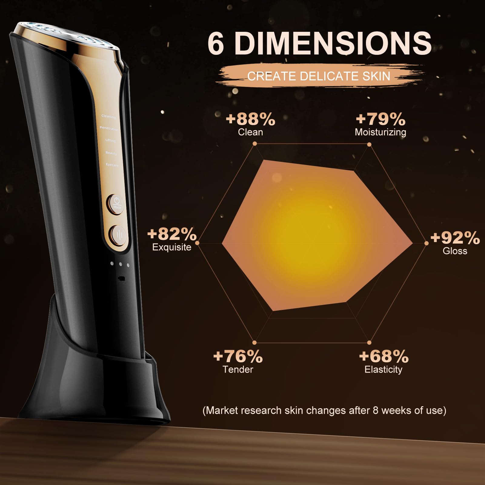 ANURAG Microcurrent Facial Device - 5-in-1 Skin Tightening Machine for Lifting, Toning & Wrinkle Reduction | Professional At-Home Facial Massager for Anti-Aging Skin Care | Perfect for Spa Days, Self-Care Routines & Beauty Treatments (Black)