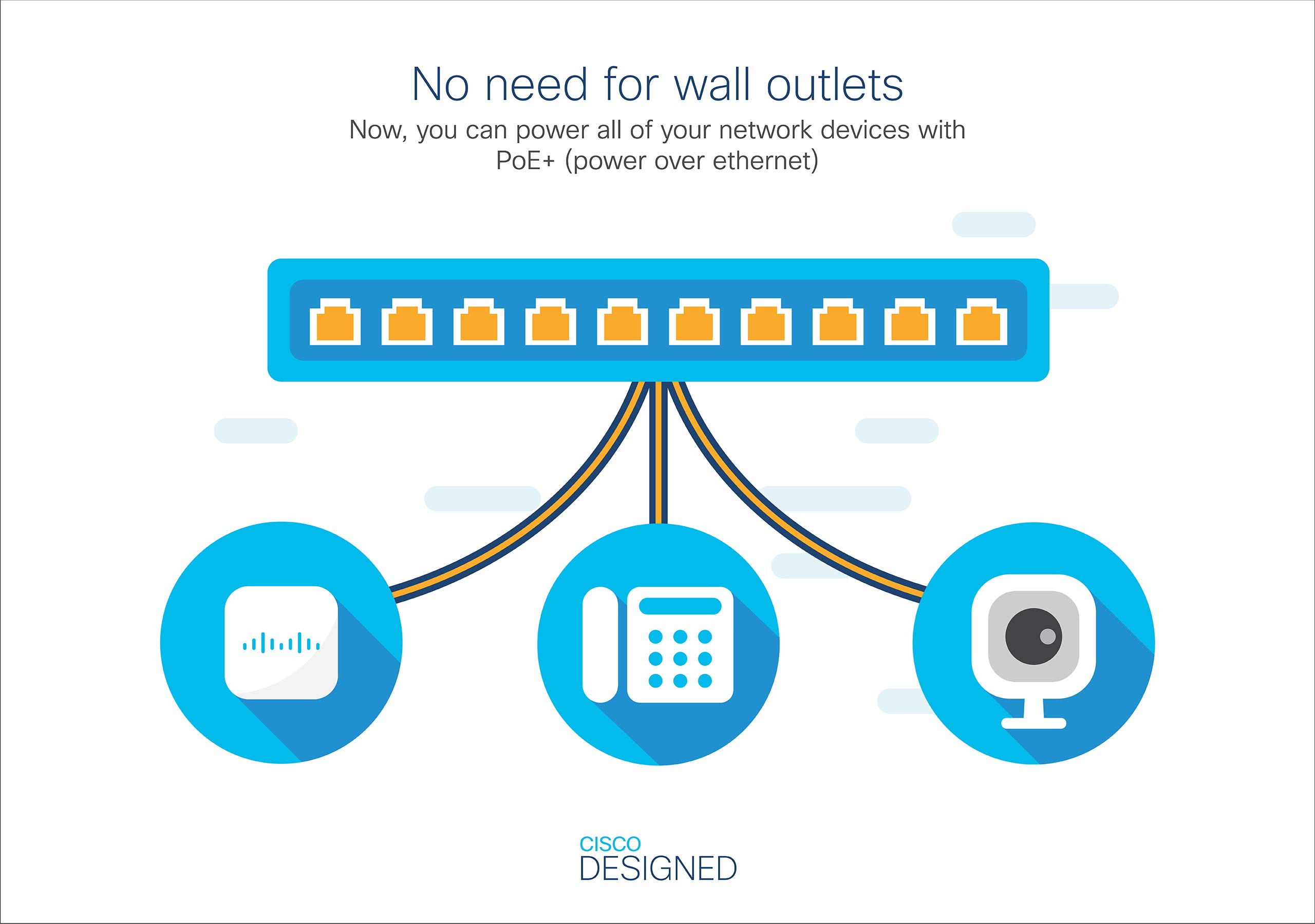 Cisco Business CBS110-16PP 16-Port Gigabit Ethernet Unmanaged Switch with Partial PoE & Limited Lifetime Protection - Ideal for Home Office, Small Business Networks & Smart Home Device Connectivity