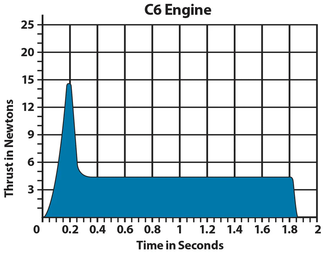 Estes C6-5 Model Rocket Engines Bulk Pack - 24 Engines with Starters, Plugs & Recovery Wadding (1789) | High-Power Rocketry for Beginners & Hobbyists | STEM Education, Science Projects & Outdoor Activities