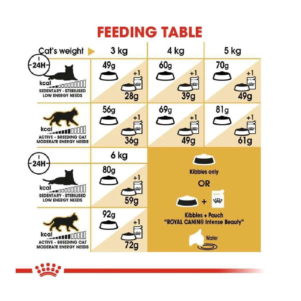 Premium FBN Sphynx Adult Cat Dry Food - Grain-Free High Protein Formula for Hairless Cats - Supports Skin & Digestive Health - Ideal for Indoor Sphynx Cats with Sensitive Skin