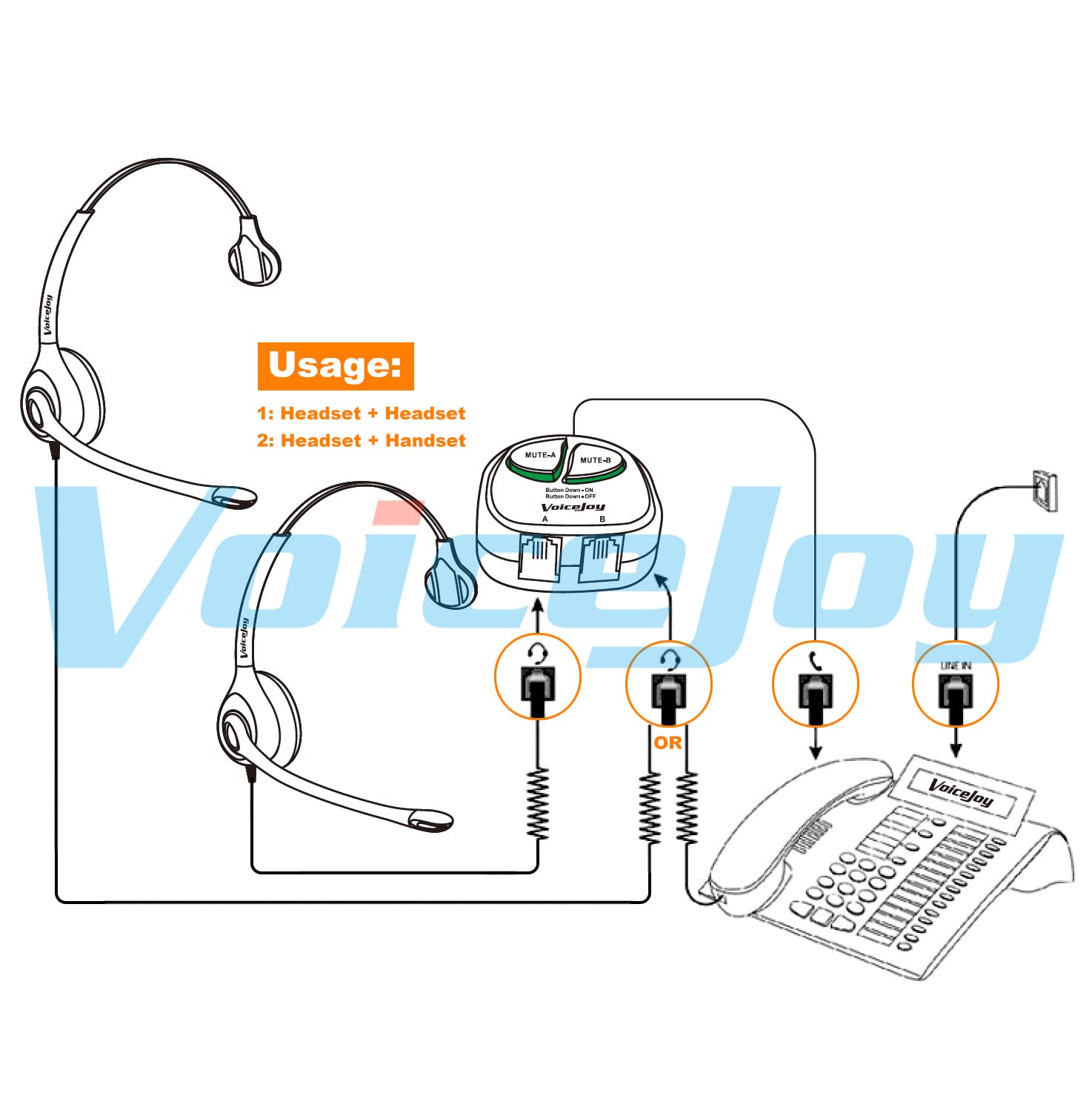 4P4C RJ9 Splitter Training Adapter with Two Mute Buttons - Y Splitter for Nortel Meridian, Norstar, Avaya, Ashtra, Mitel, Polycom & GE Phones - Perfect for Call Center Training & Headset Connectivity