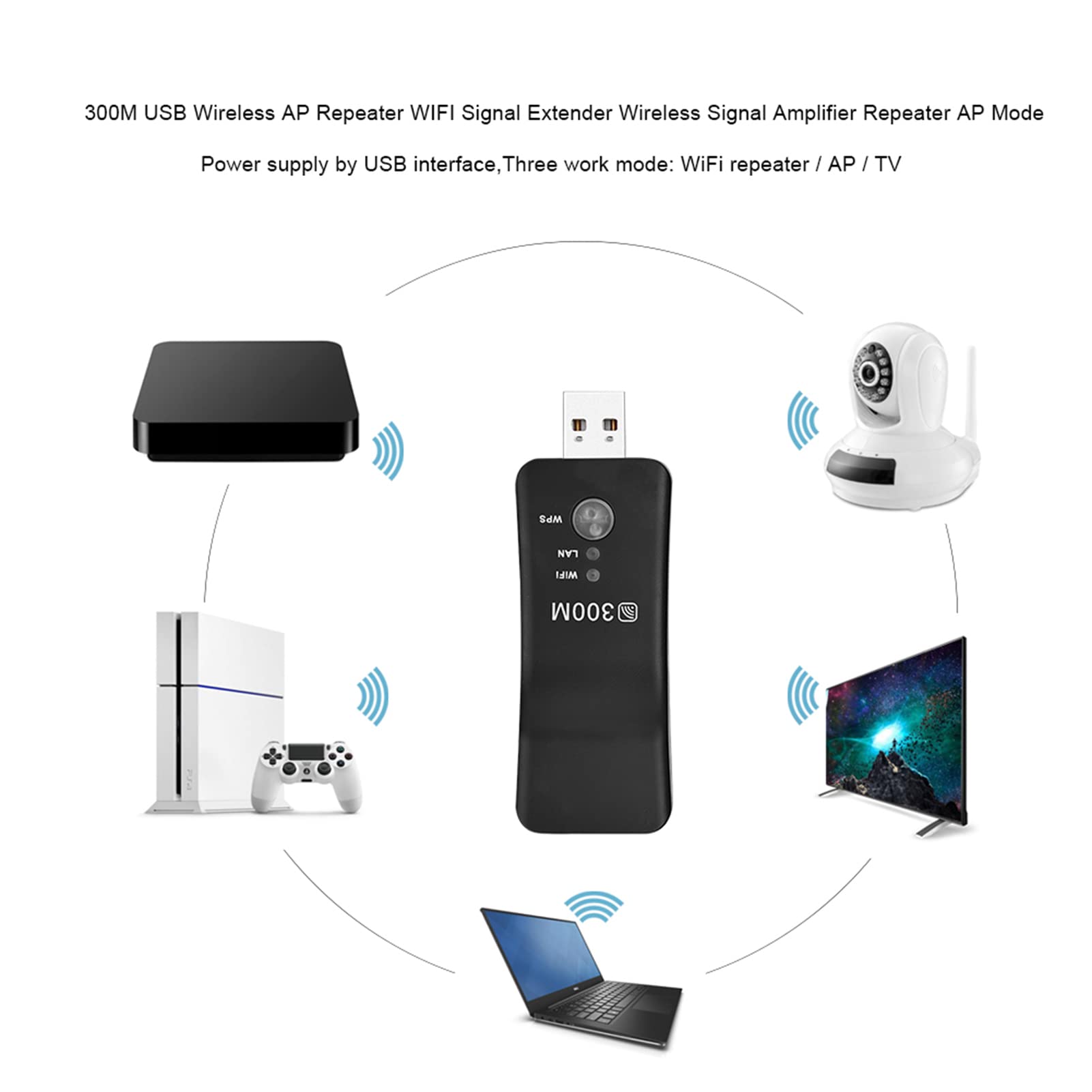 Samsung Smart TV Wireless LAN Adapter - 300Mbps Mini USB WiFi Network Adapter for Enhanced Signal & Streaming | Perfect for Netflix, Hulu, YouTube & Online Gaming