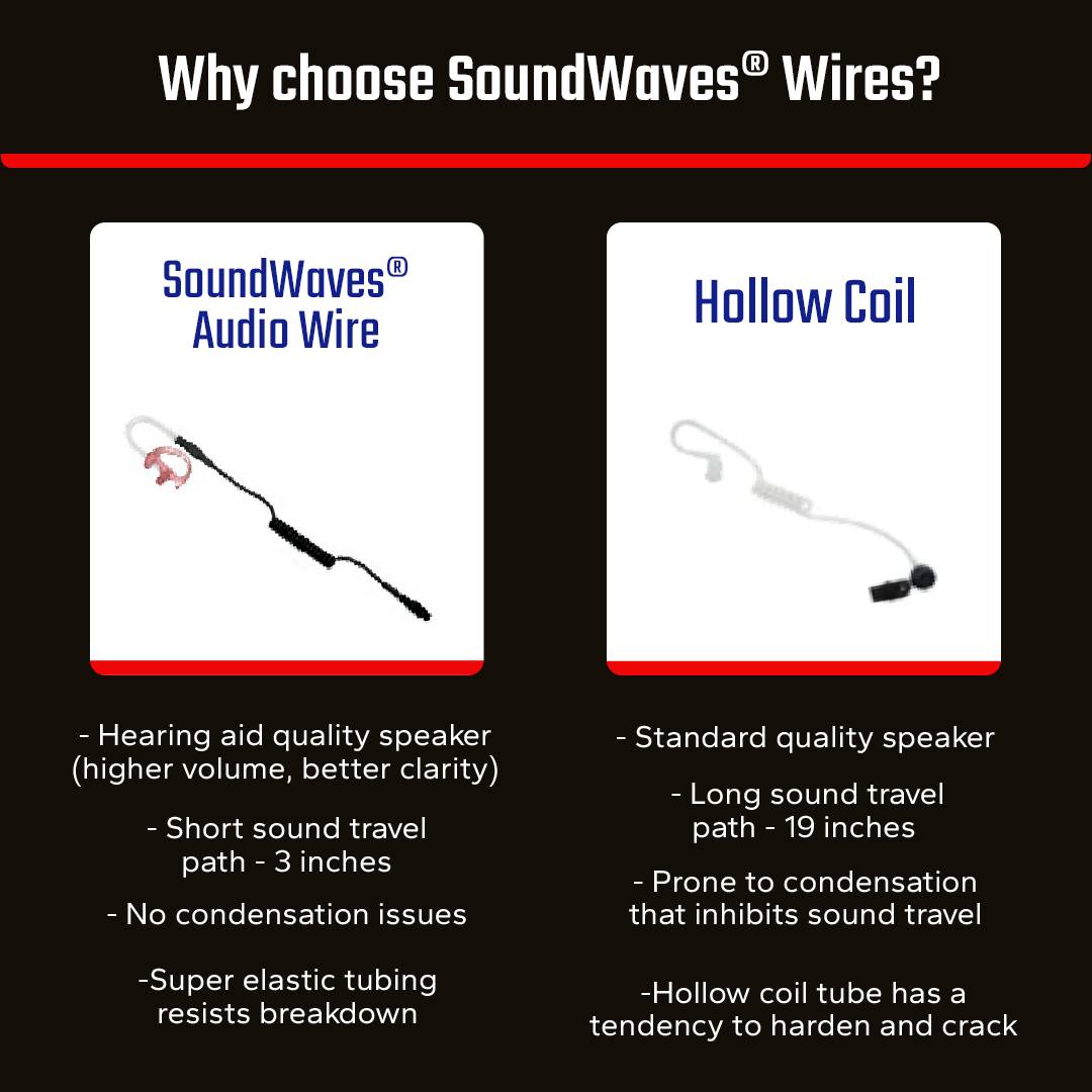 PCL Soundwaves Ultralight Listen Only Earpiece with 3.5mm Threaded Plug - Discreet Audio Monitoring for Security, Surveillance & Covert Operations
